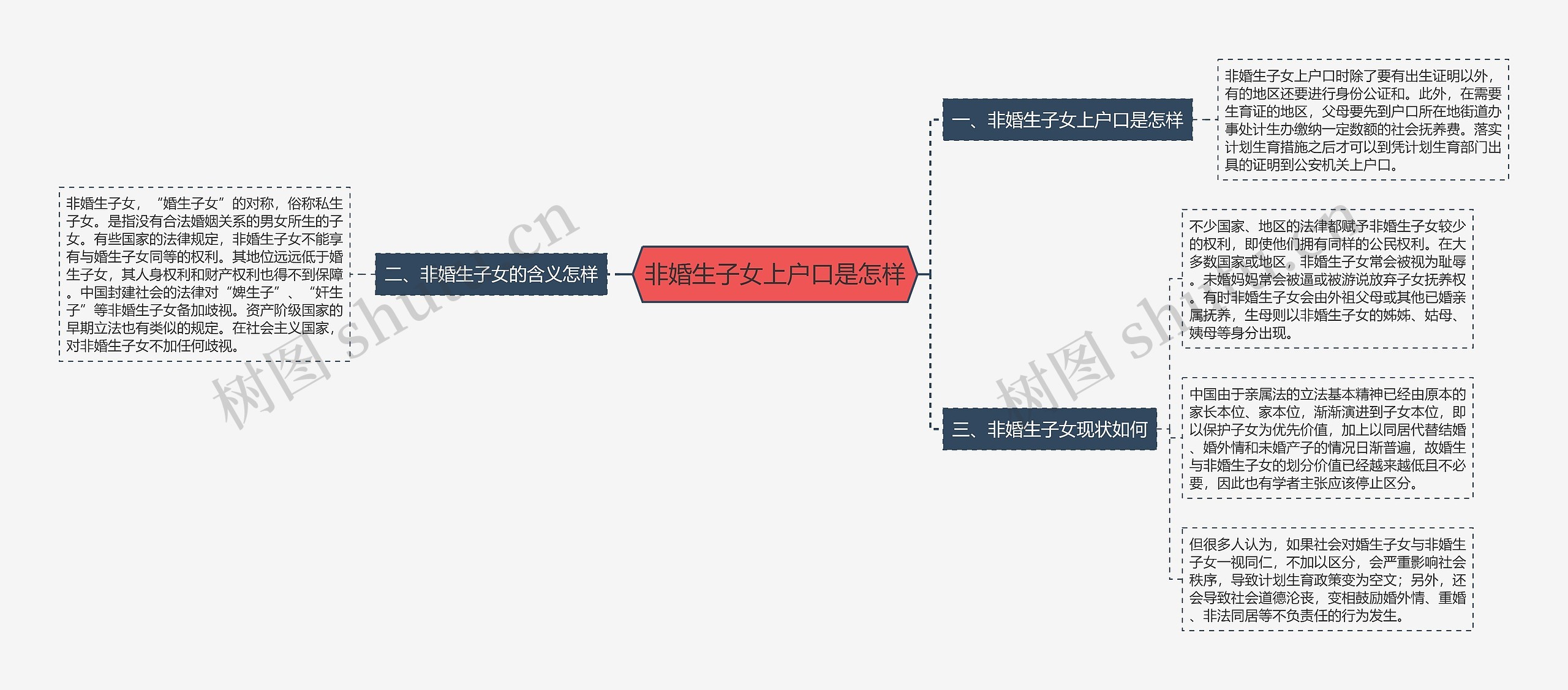 非婚生子女上户口是怎样