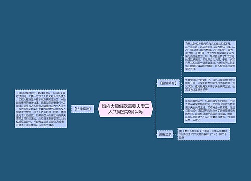 婚内大额借款需要夫妻二人共同签字确认吗