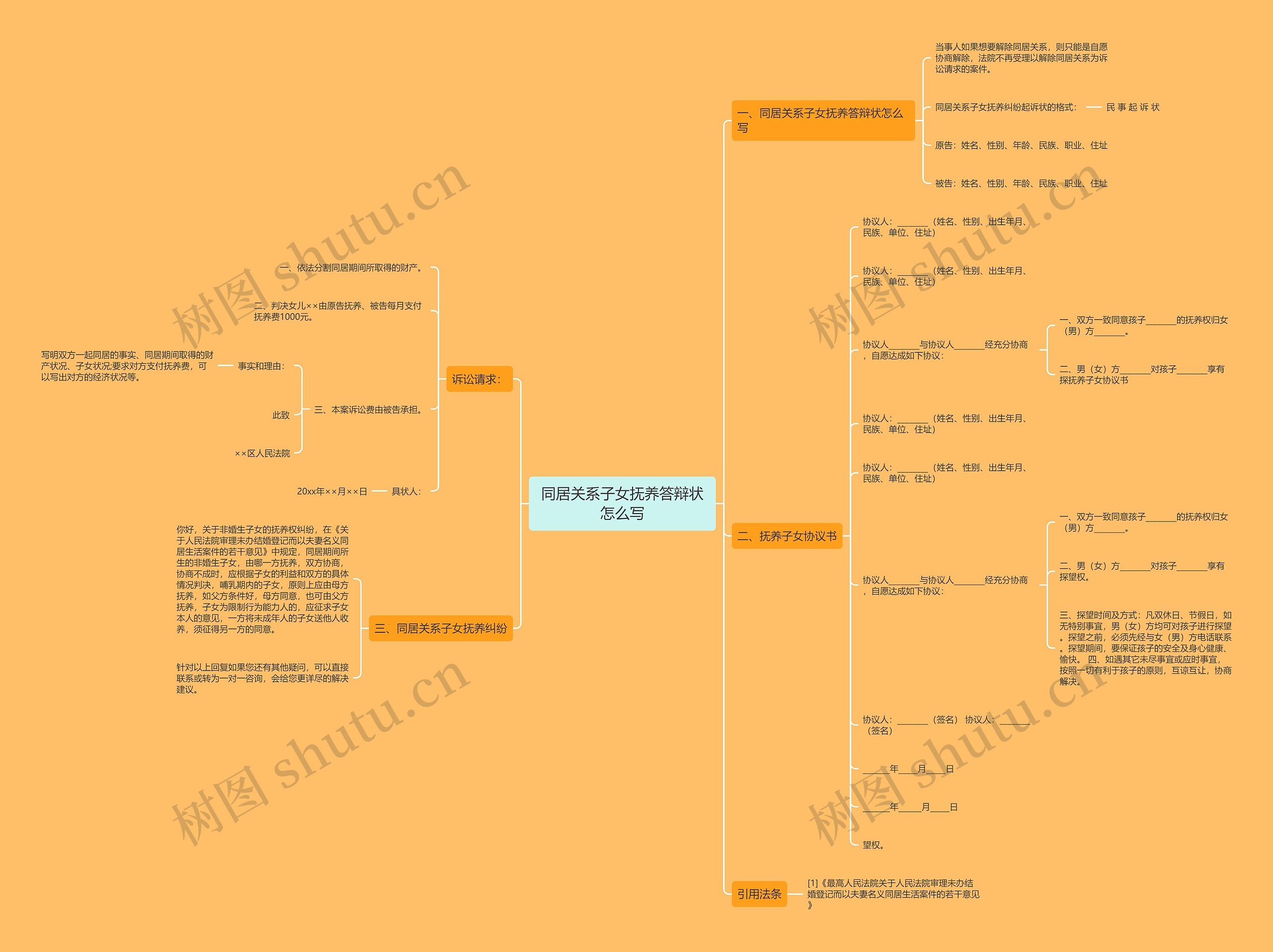 同居关系子女抚养答辩状怎么写思维导图