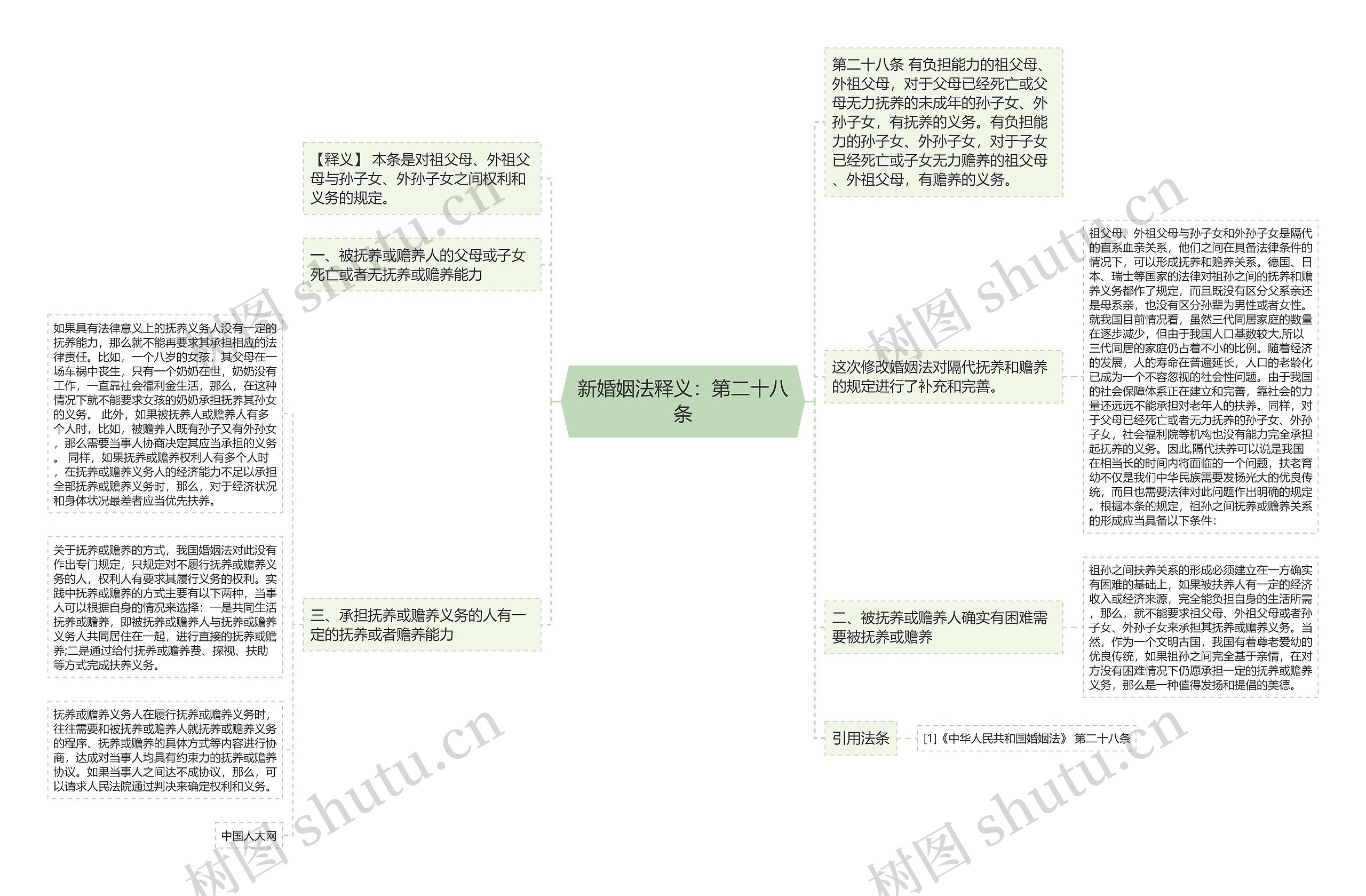 新婚姻法释义：第二十八条