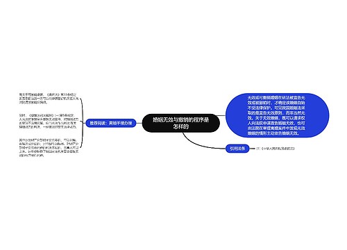 婚姻无效与撤销的程序是怎样的