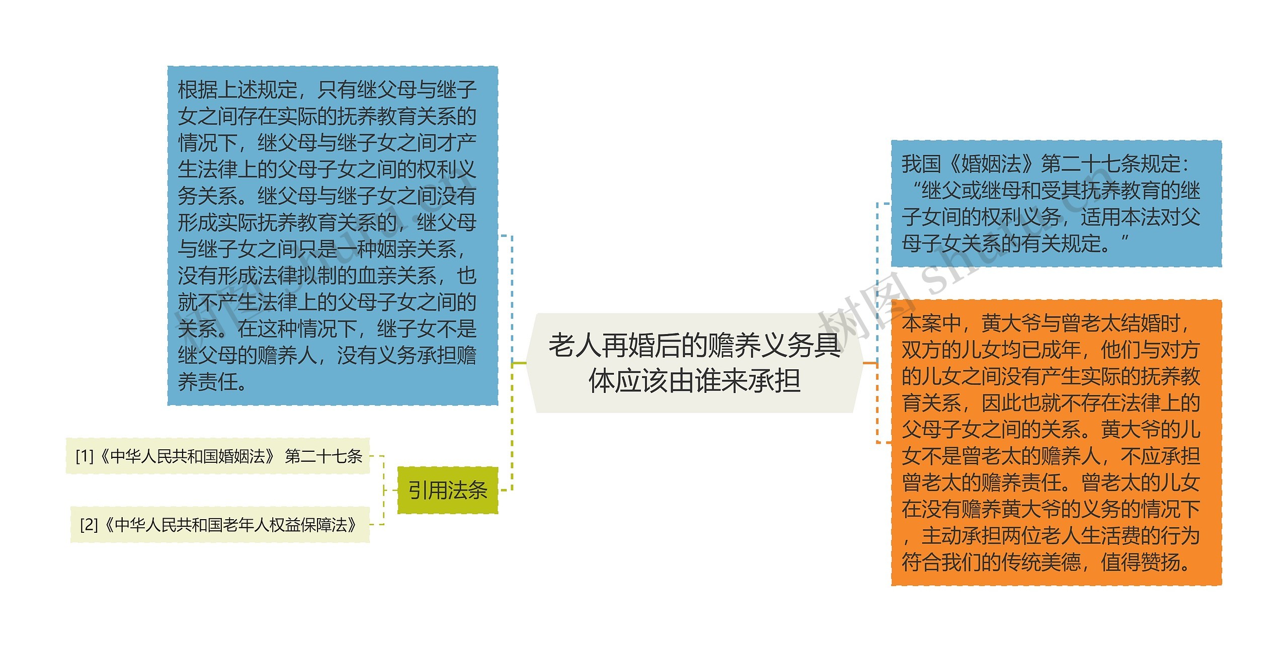 老人再婚后的赡养义务具体应该由谁来承担