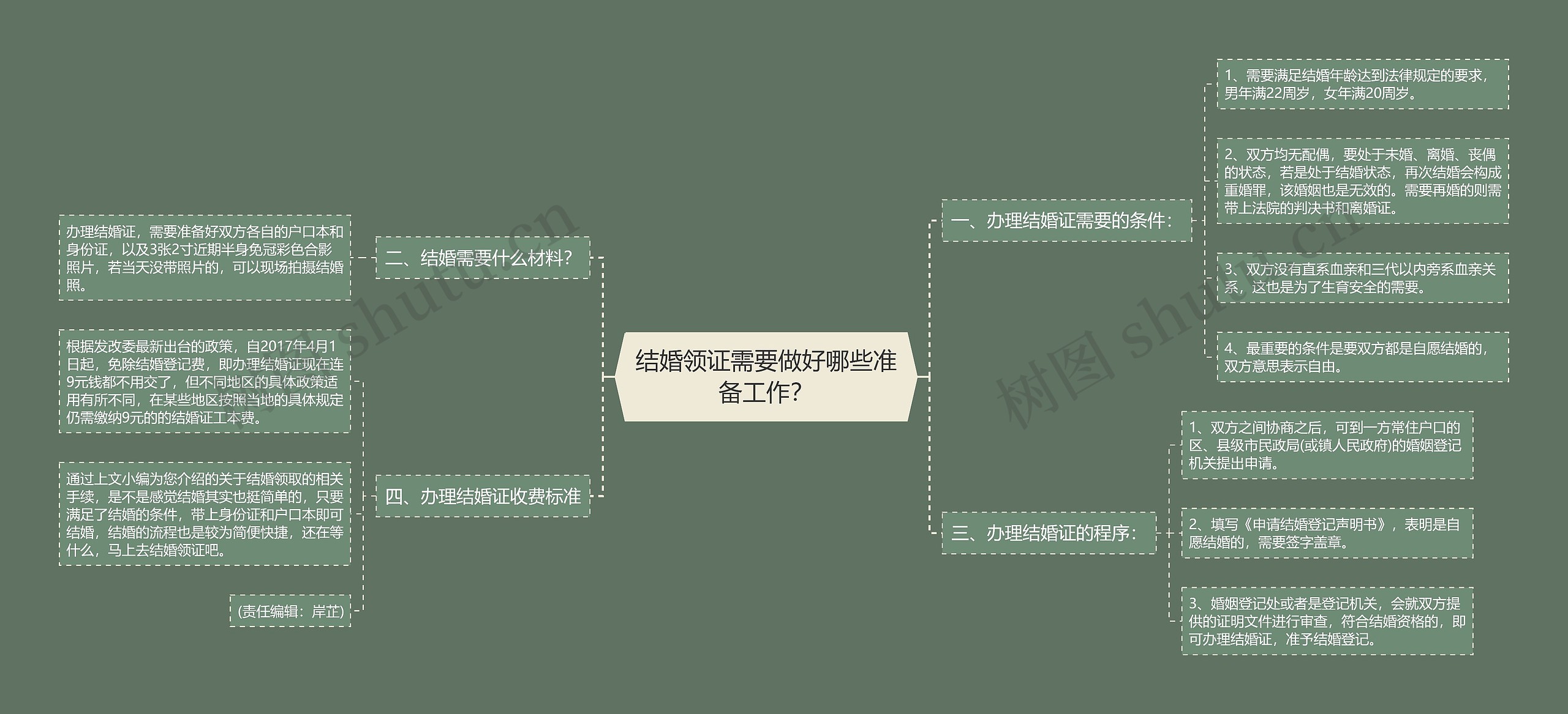 结婚领证需要做好哪些准备工作? 结婚领证需要做好哪些准备工作?