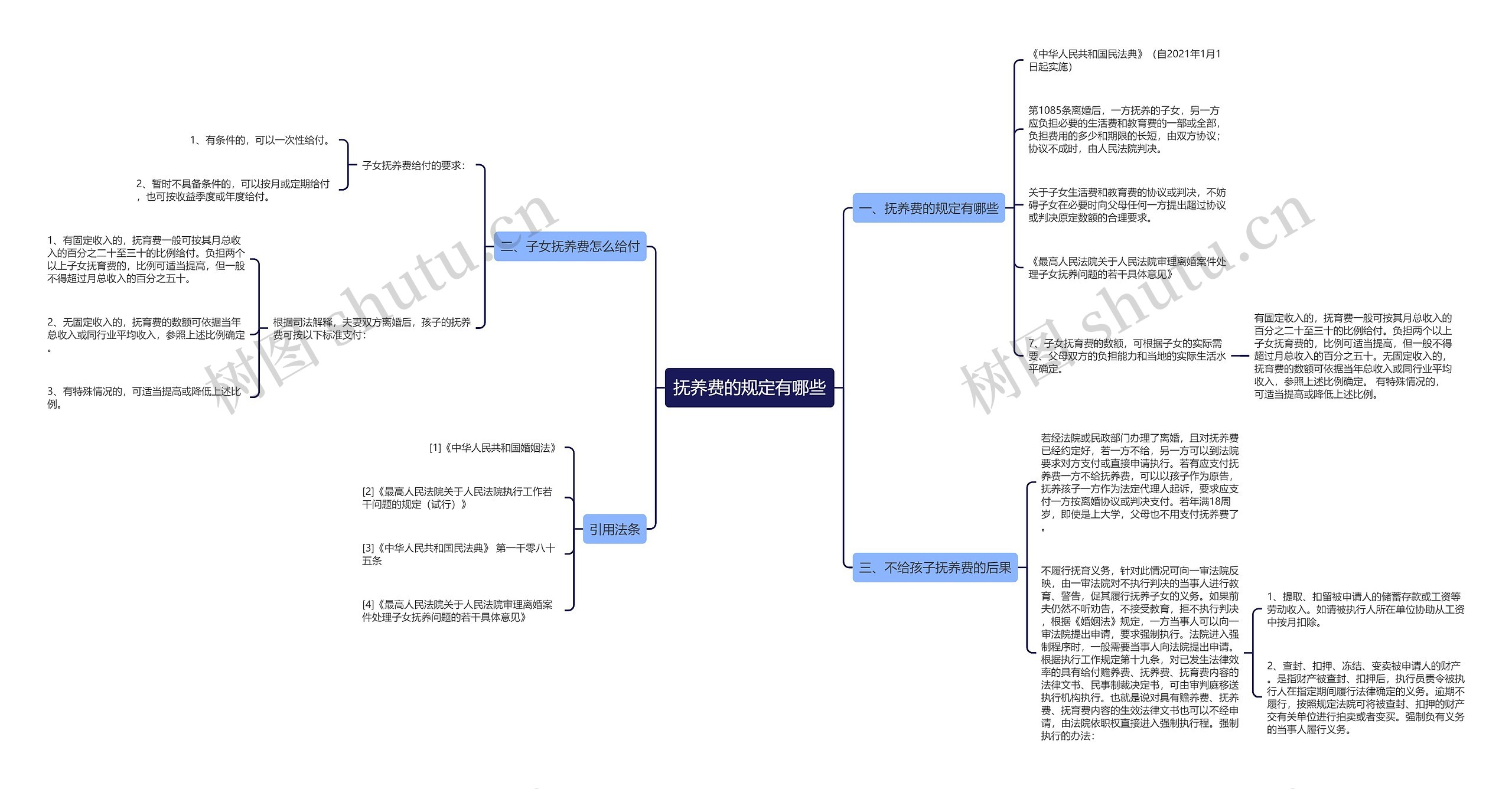 抚养费的规定有哪些 抚养费的规定有哪些