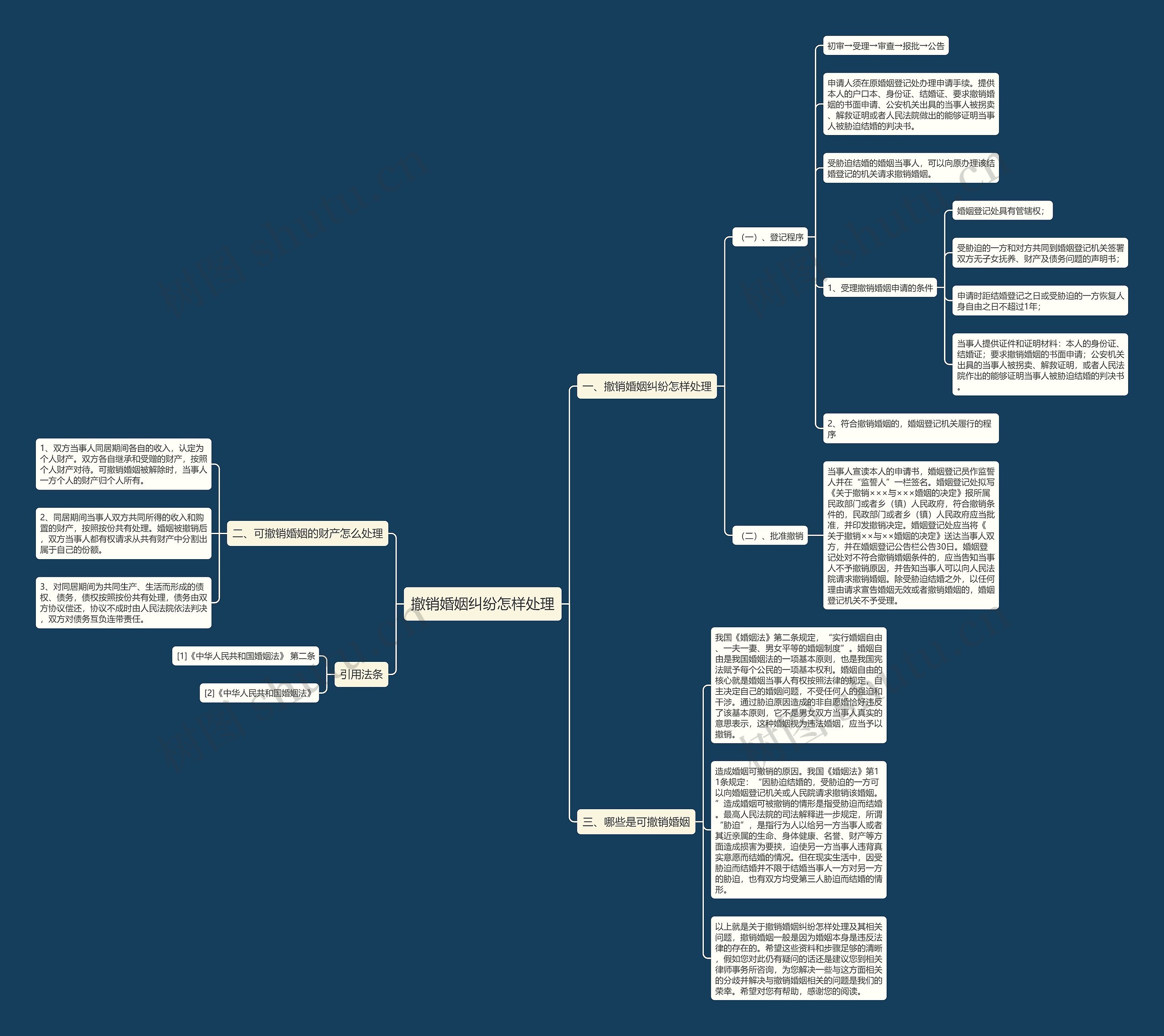 撤销婚姻纠纷怎样处理 撤销婚姻纠纷怎样处理