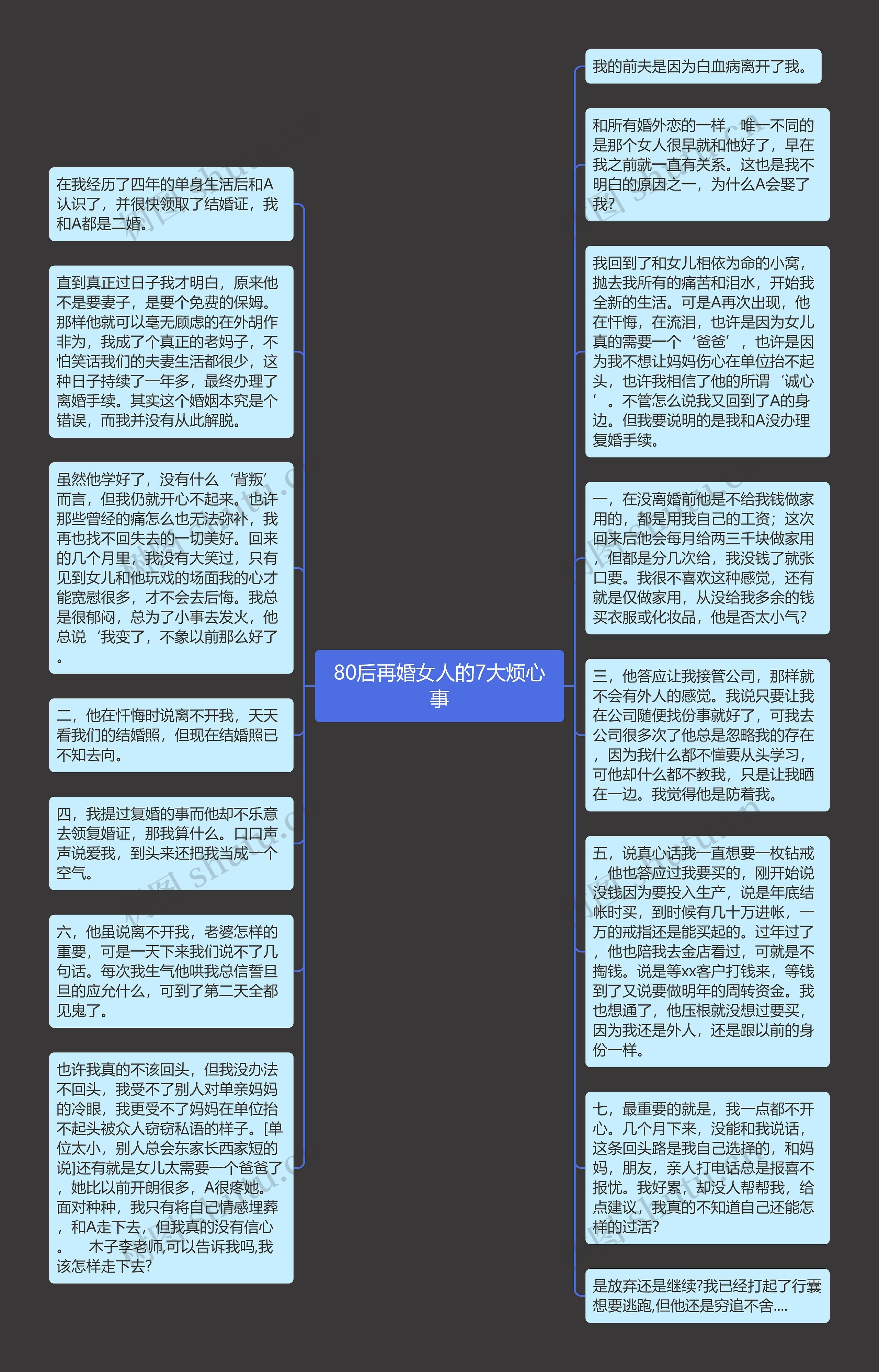 80后再婚女人的7大烦心事思维导图