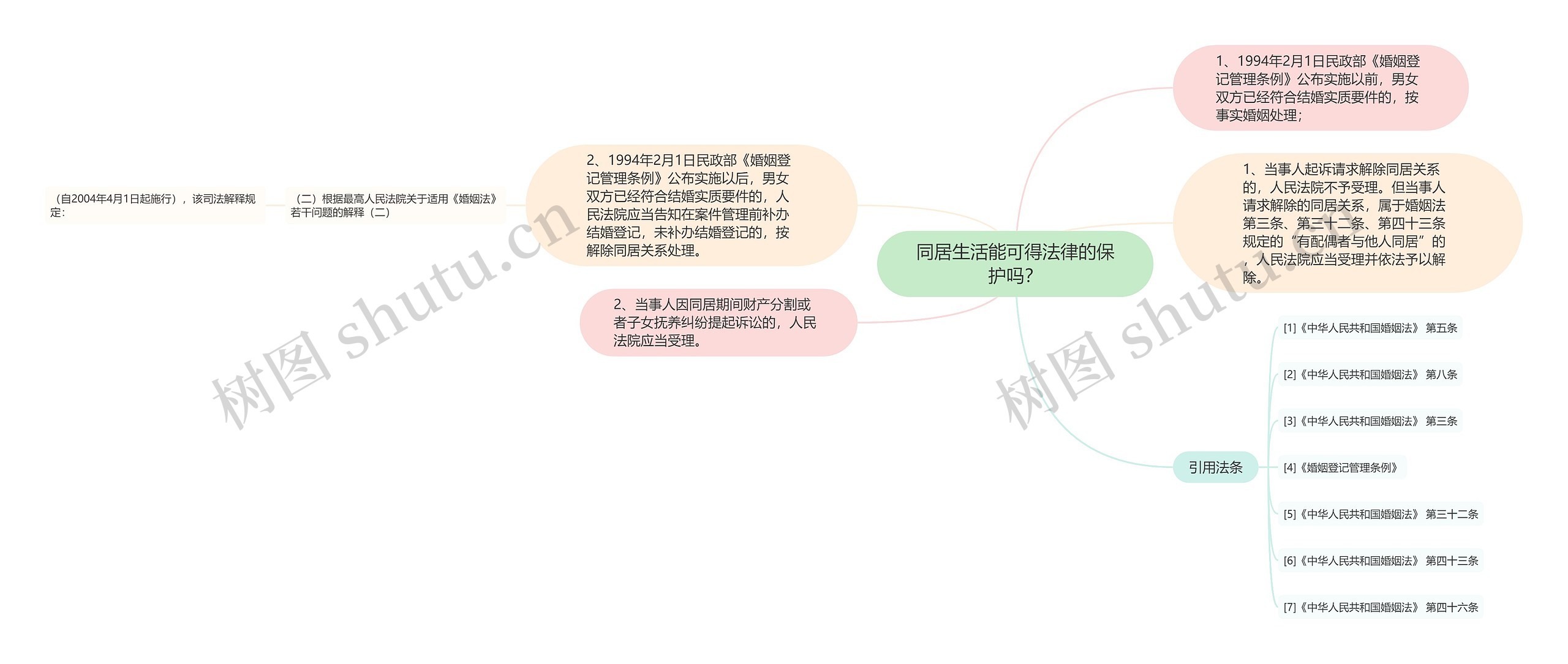 同居生活能可得法律的保护吗？