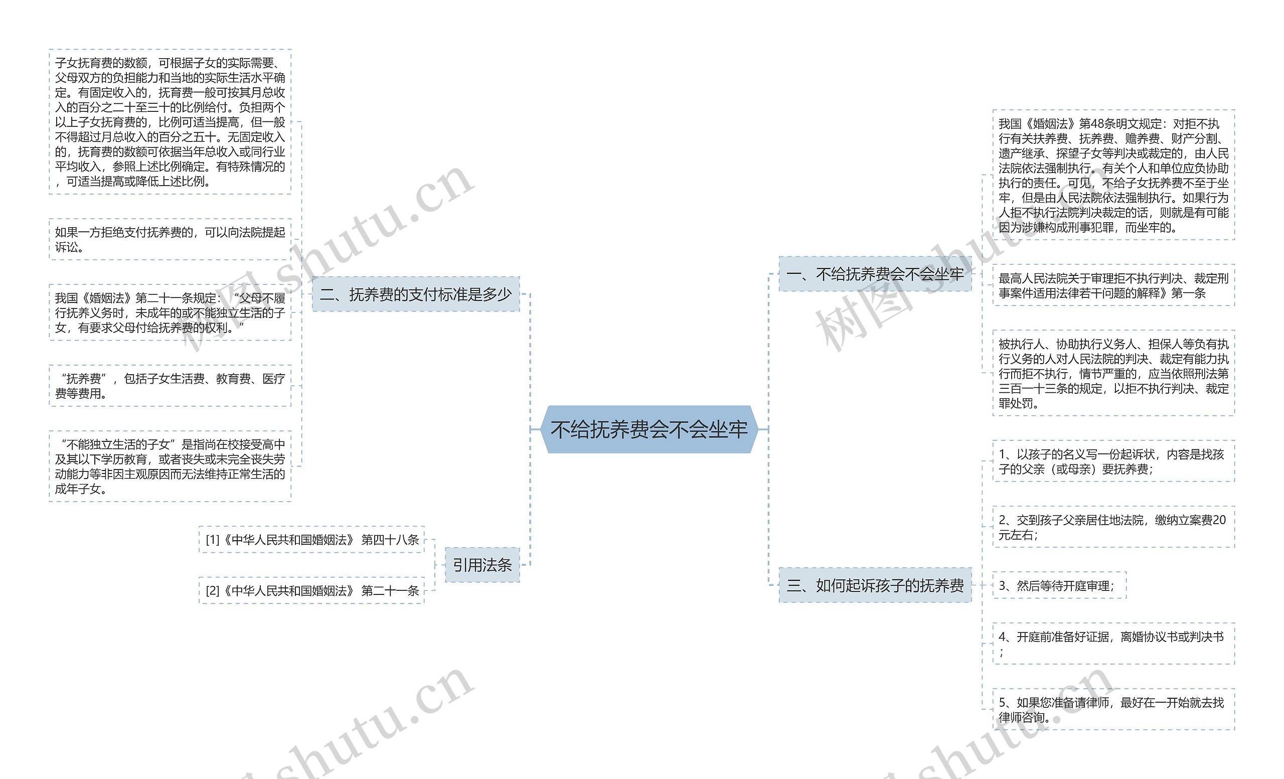 不给抚养费会不会坐牢思维导图