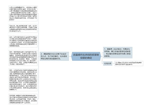 因重婚所应承担的损害赔偿额的确定