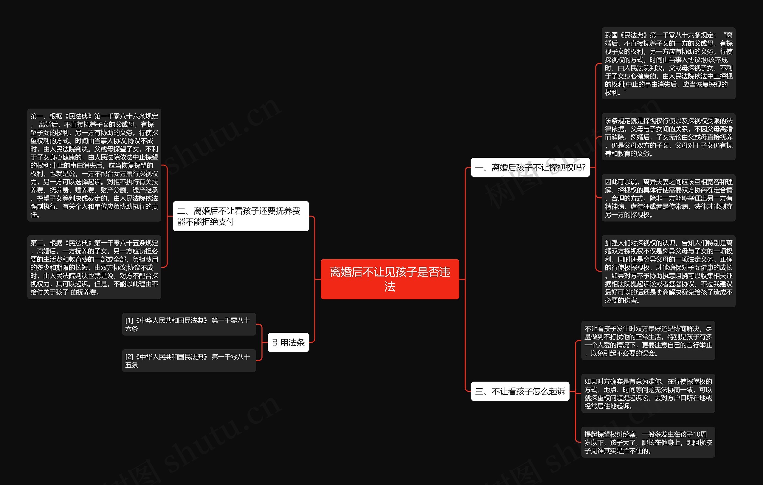 离婚后不让见孩子是否违法思维导图