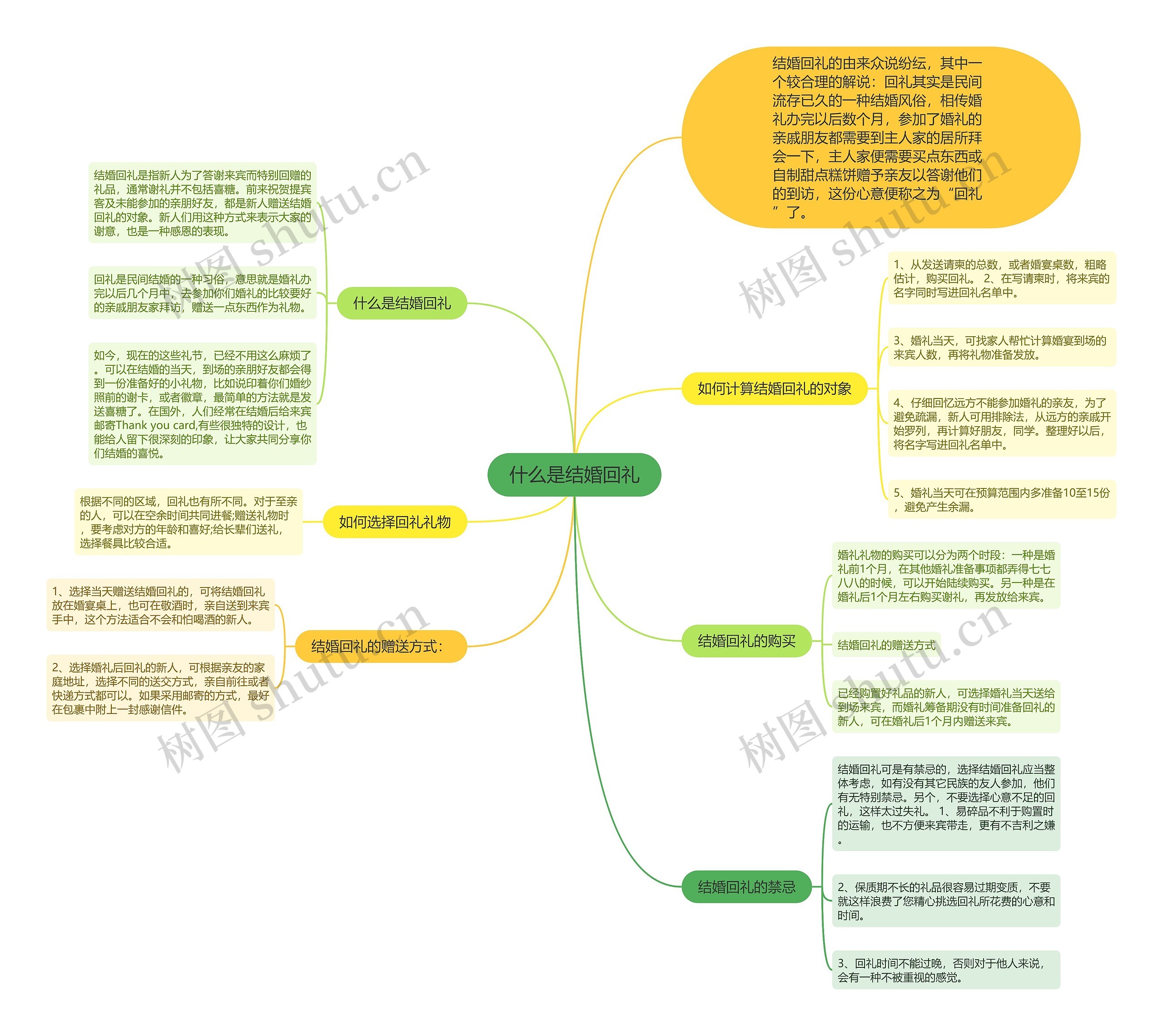 什么是结婚回礼思维导图