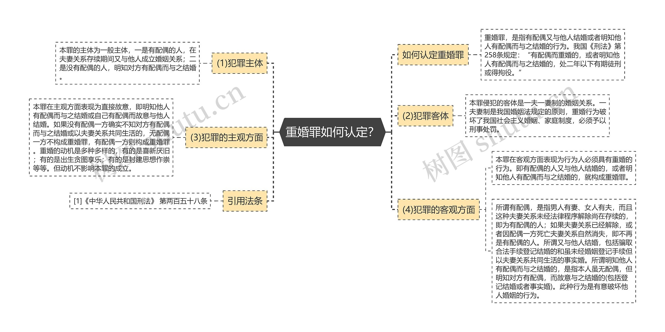 重婚罪如何认定？