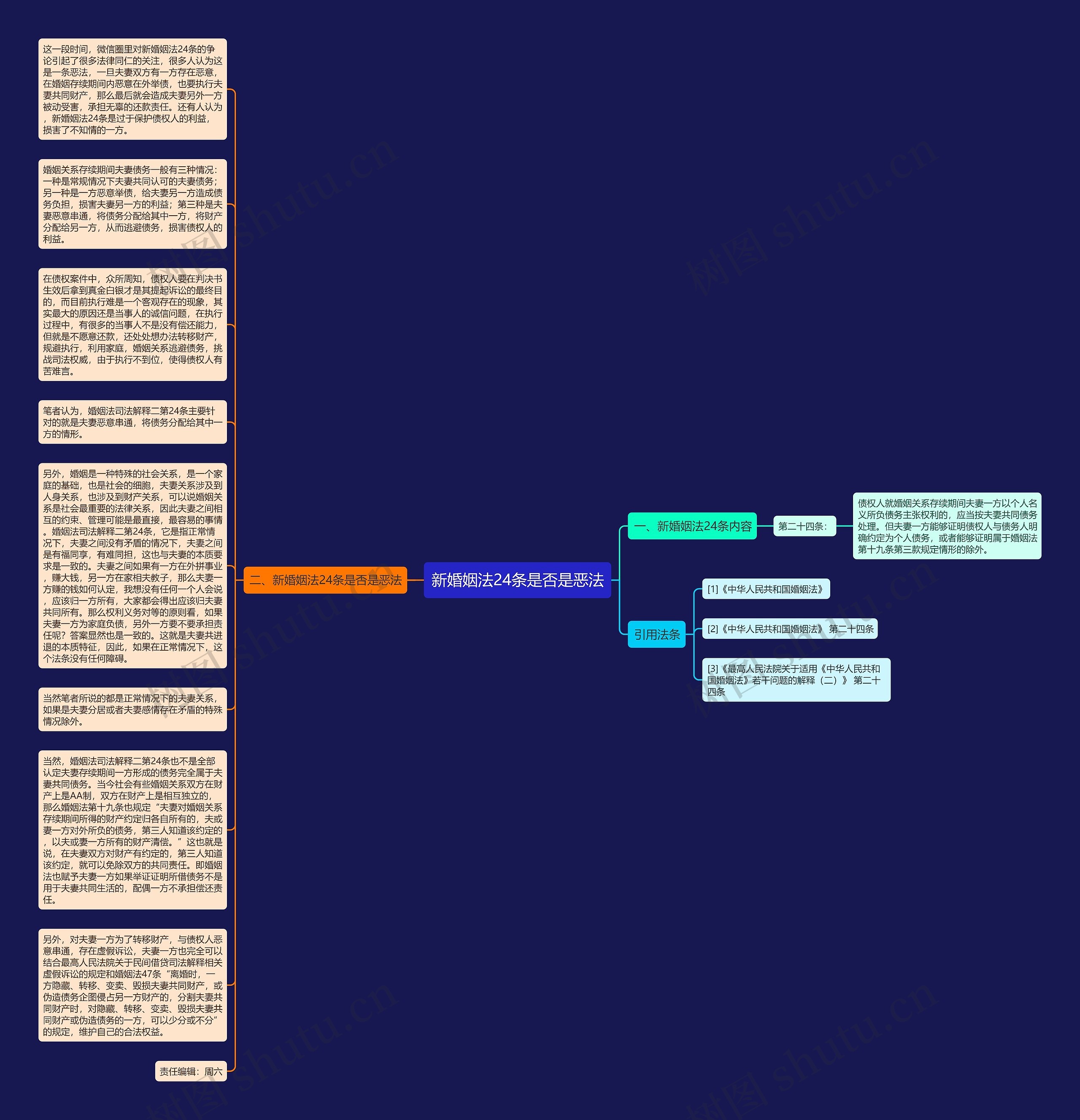 新婚姻法24条是否是恶法思维导图