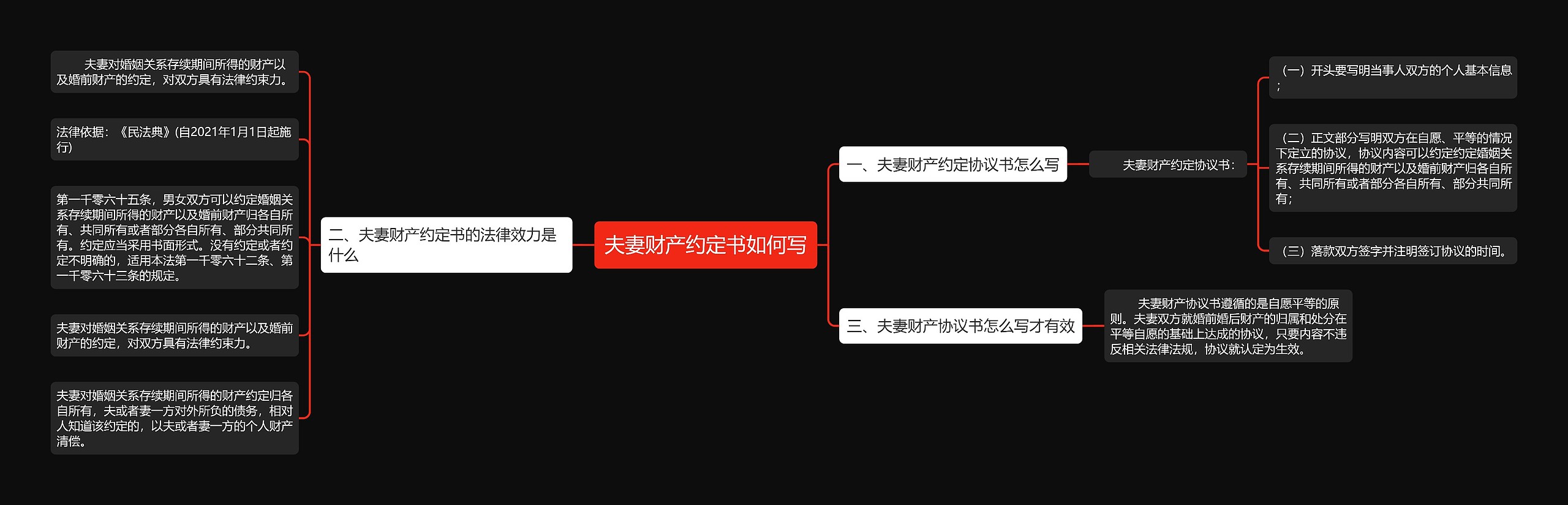 夫妻财产约定书如何写思维导图