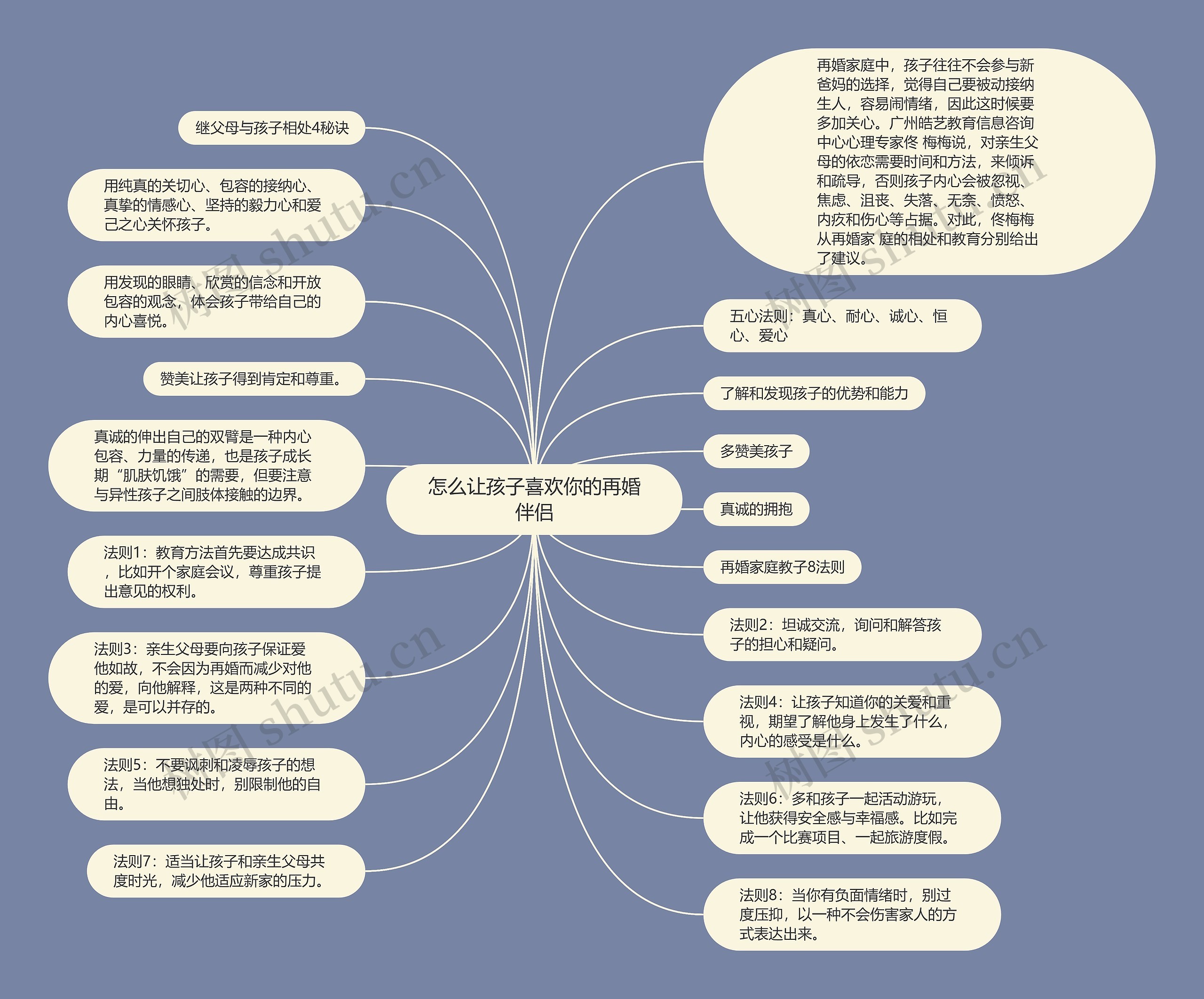 怎么让孩子喜欢你的再婚伴侣