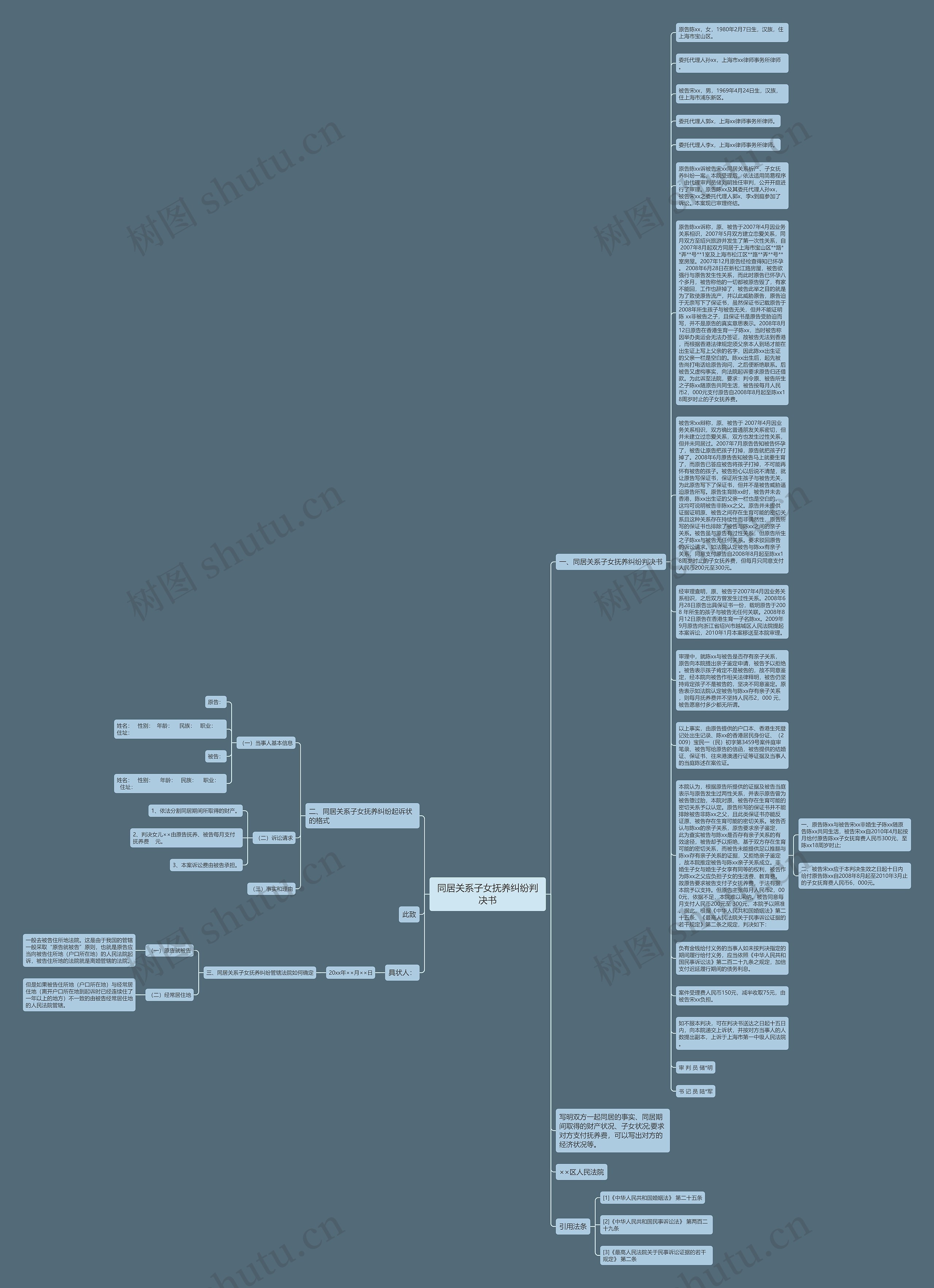 同居关系子女抚养纠纷判决书思维导图