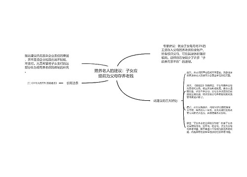 赡养老人的建议：子女应提前为父母存养老钱