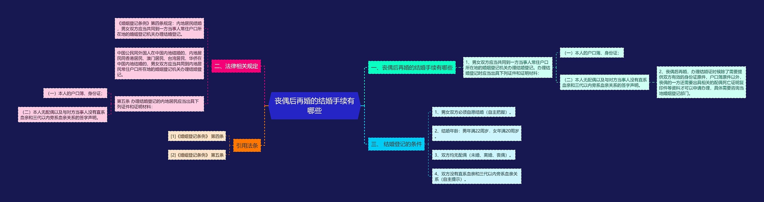 丧偶后再婚的结婚手续有哪些