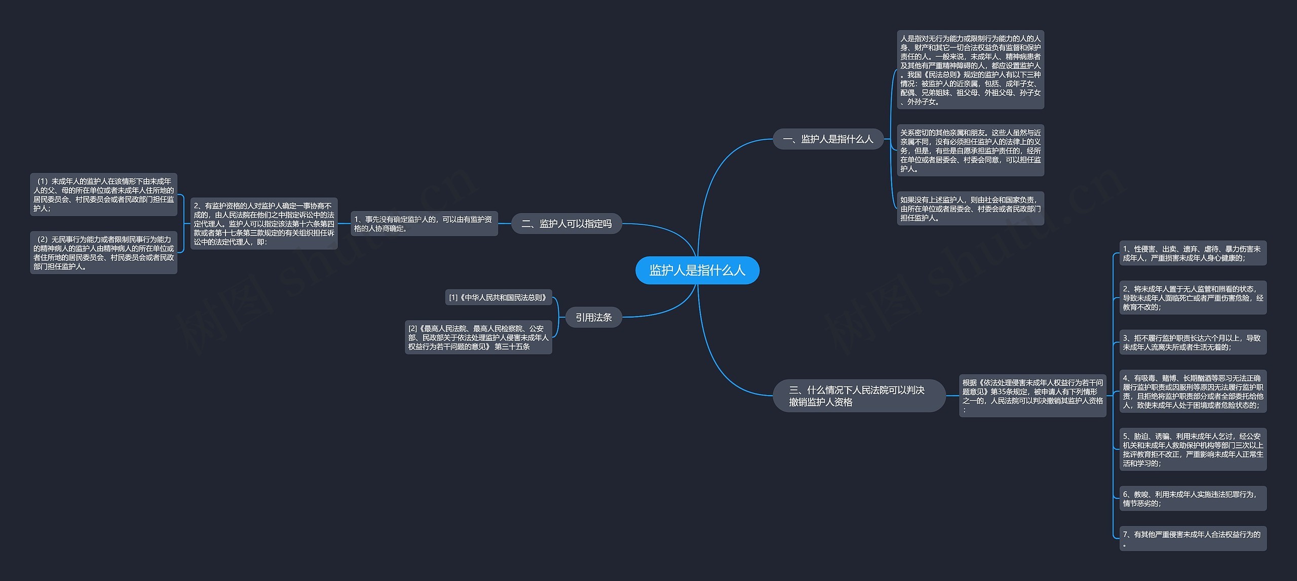 监护人是指什么人思维导图