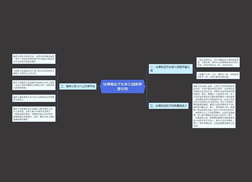 法律规定子女多久回家探望父母