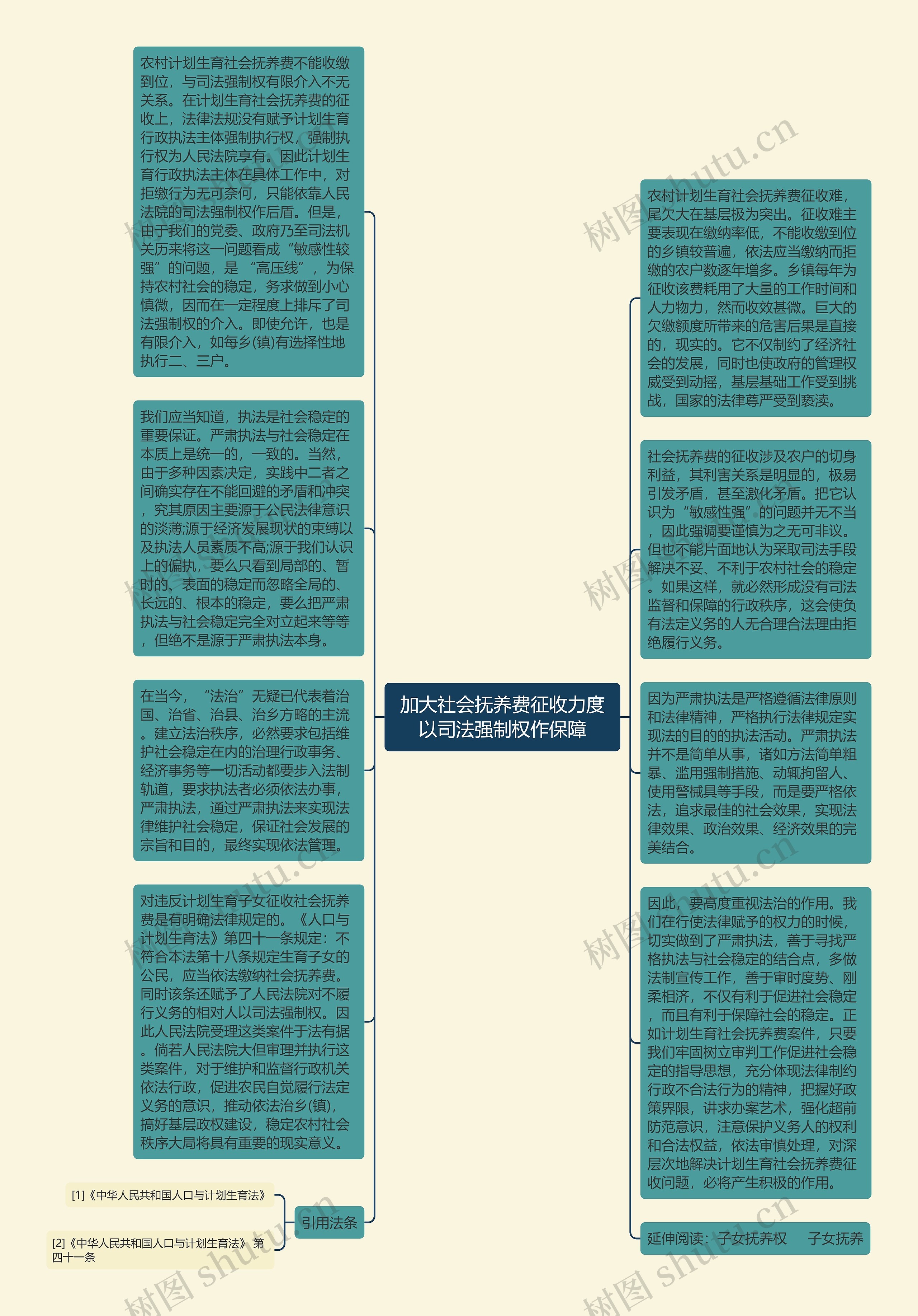 加大社会抚养费征收力度以司法强制权作保障思维导图