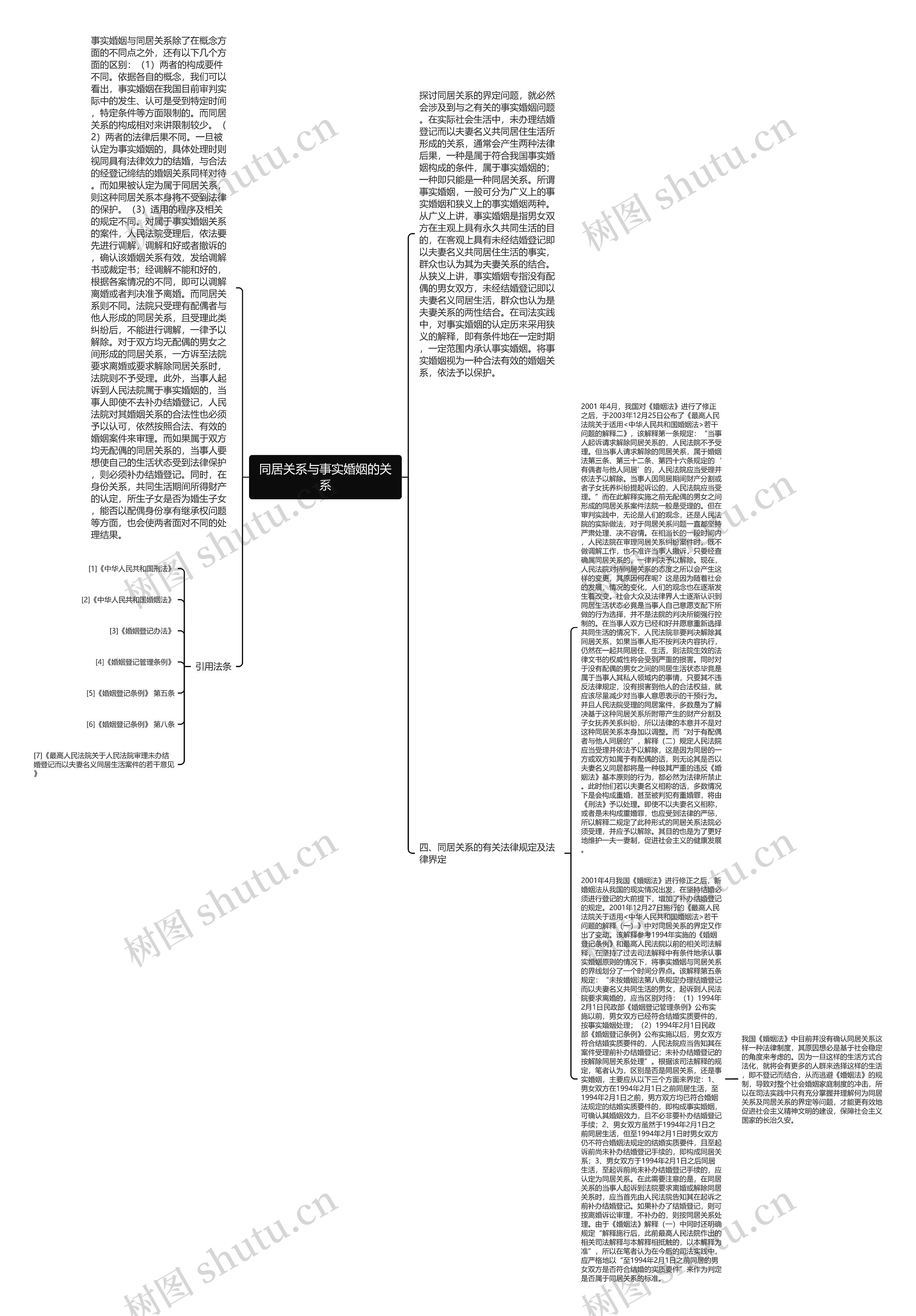 同居关系与事实婚姻的关系