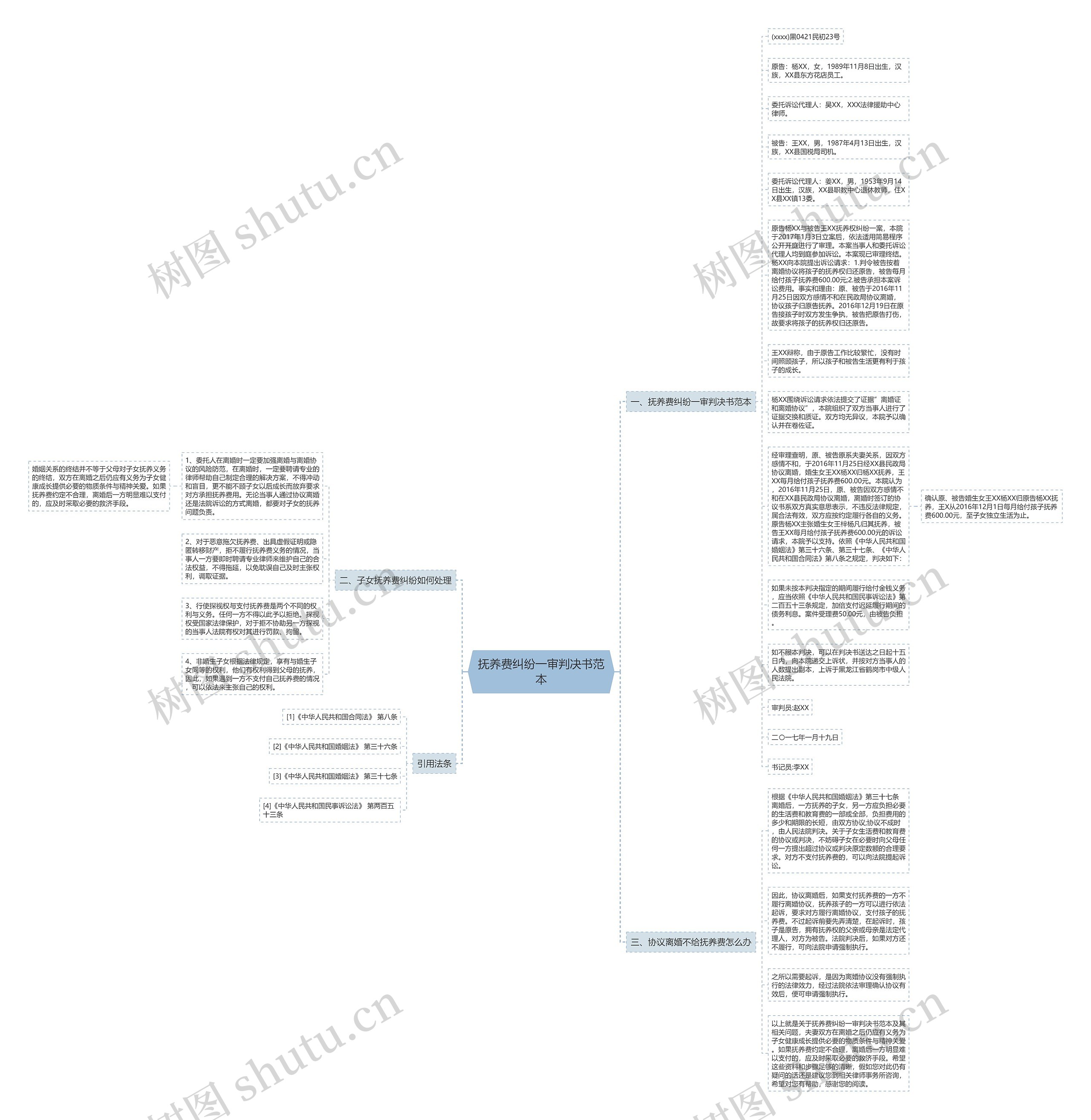 抚养费纠纷一审判决书范本思维导图