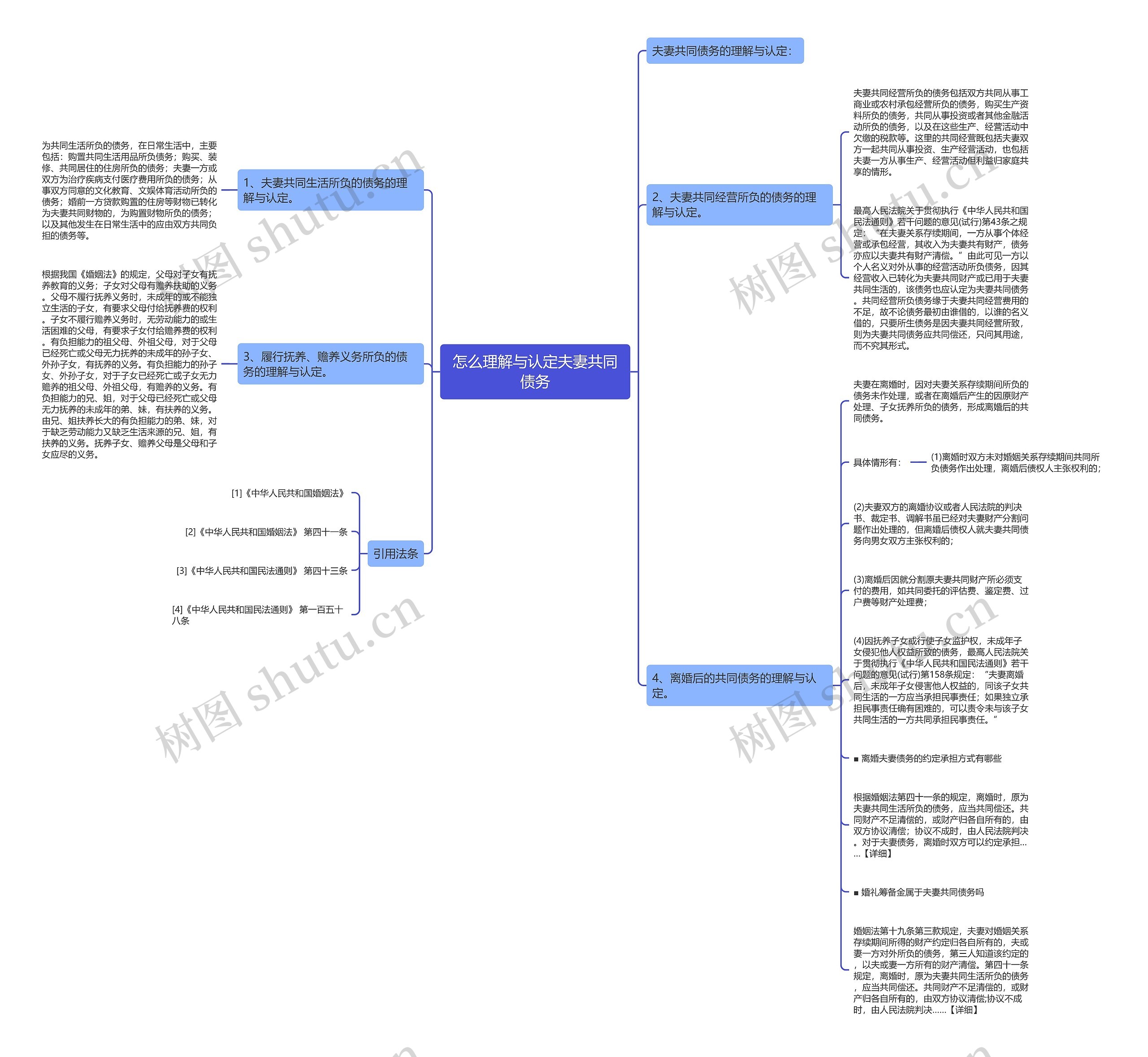 怎么理解与认定夫妻共同债务思维导图