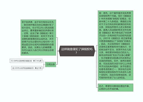 这样做是侵犯了探视权吗？