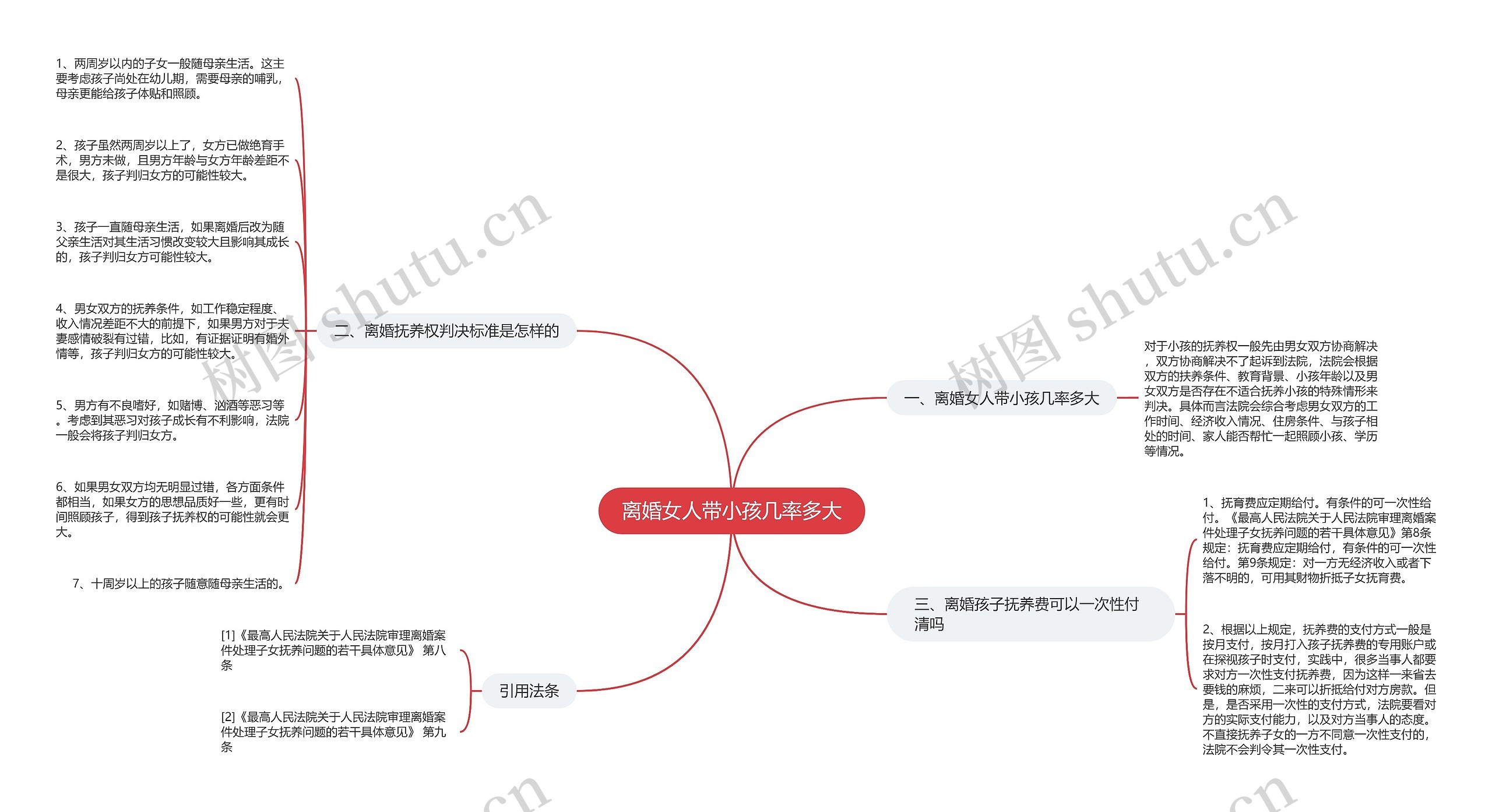 离婚女人带小孩几率多大思维导图