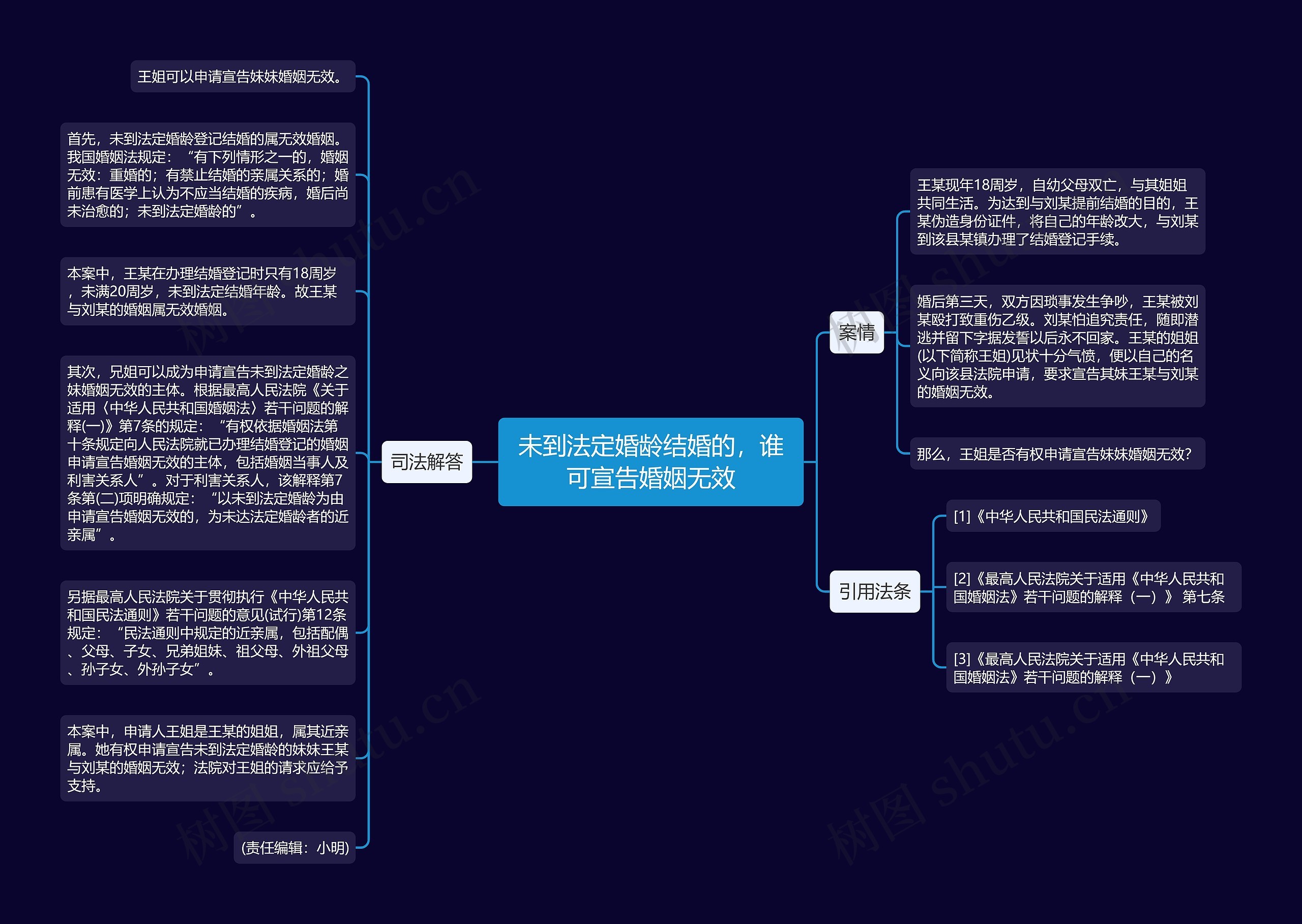 未到法定婚龄结婚的，谁可宣告婚姻无效