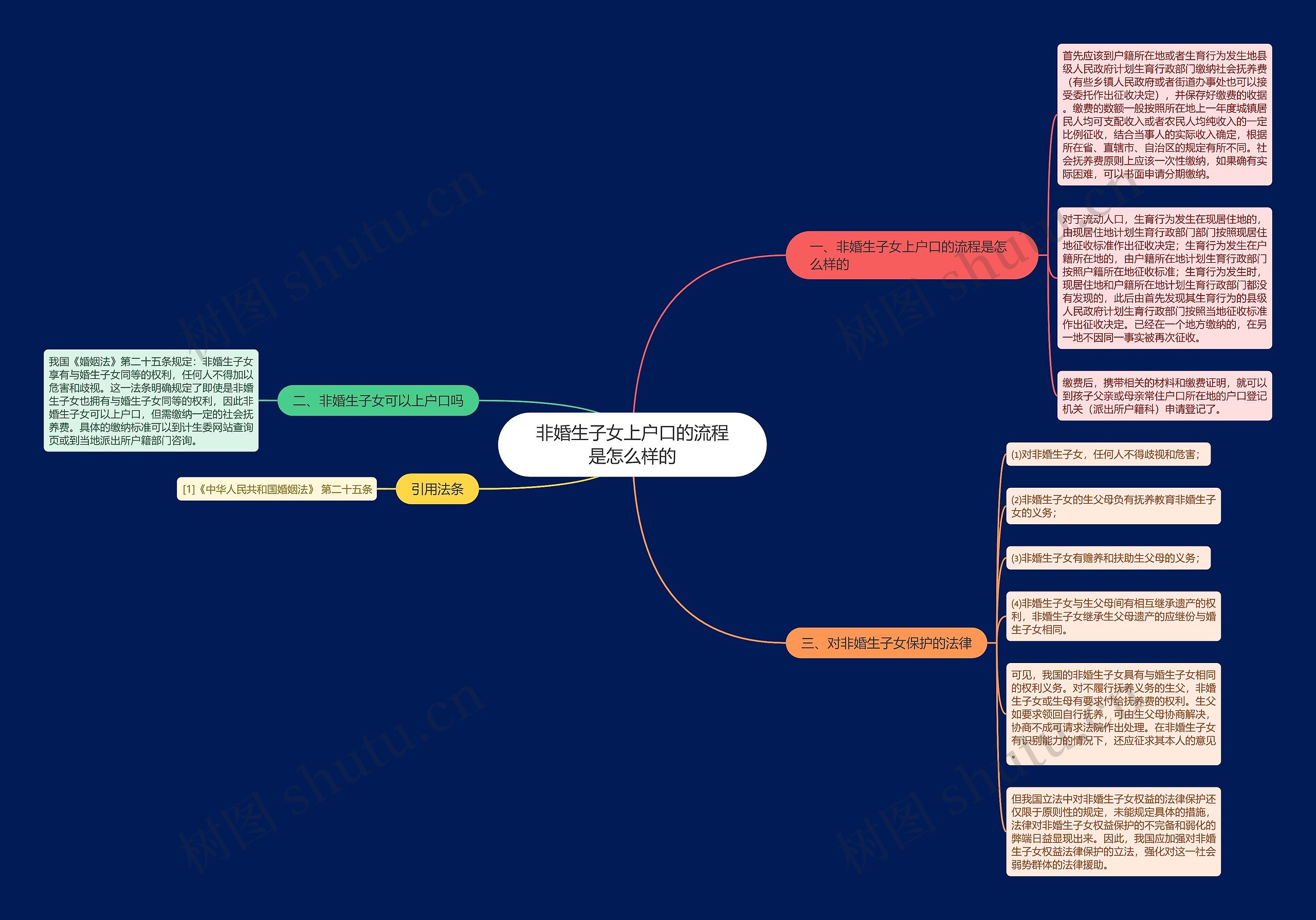 非婚生子女上户口的流程是怎么样的 非婚生子女上户口的流程是怎么样的