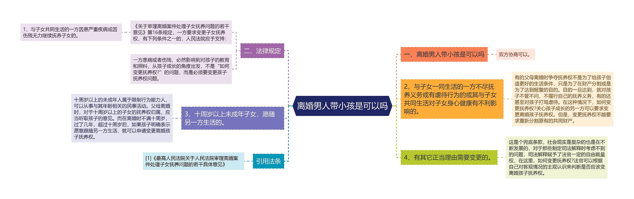 离婚男人带小孩是可以吗