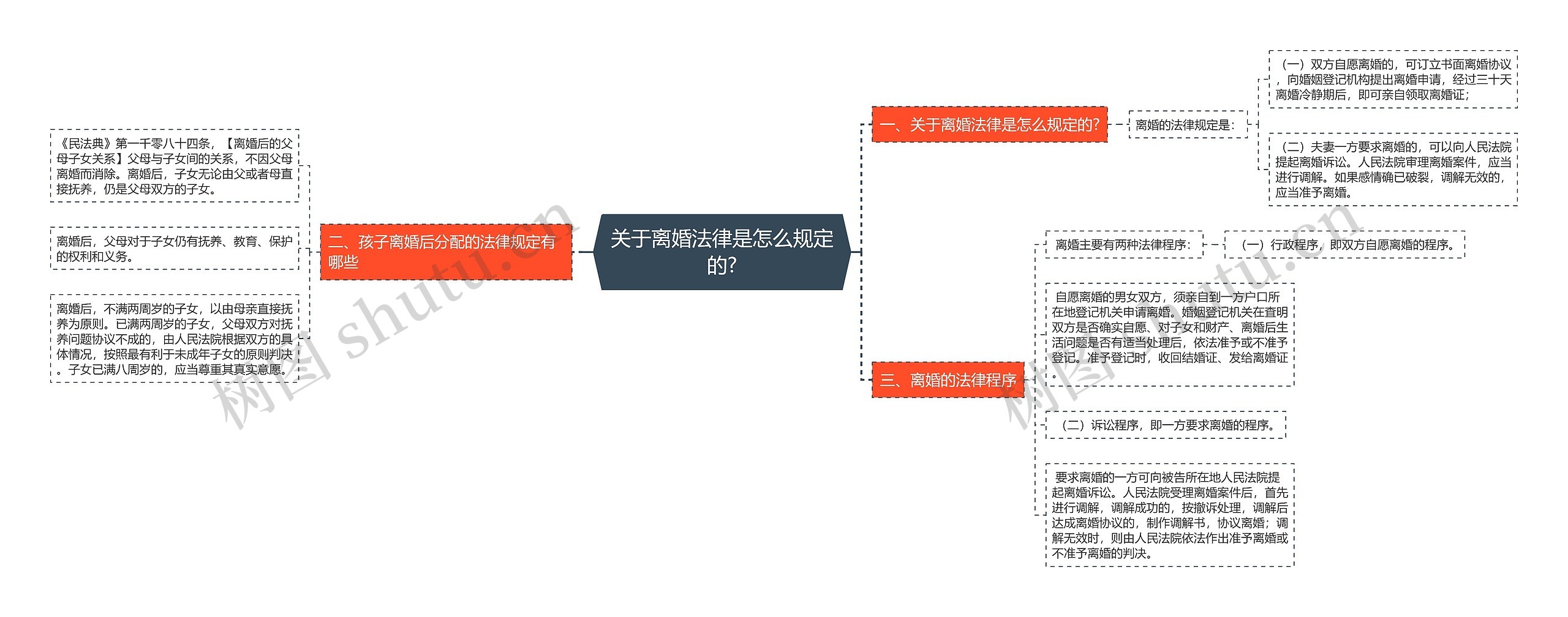 关于离婚法律是怎么规定的?