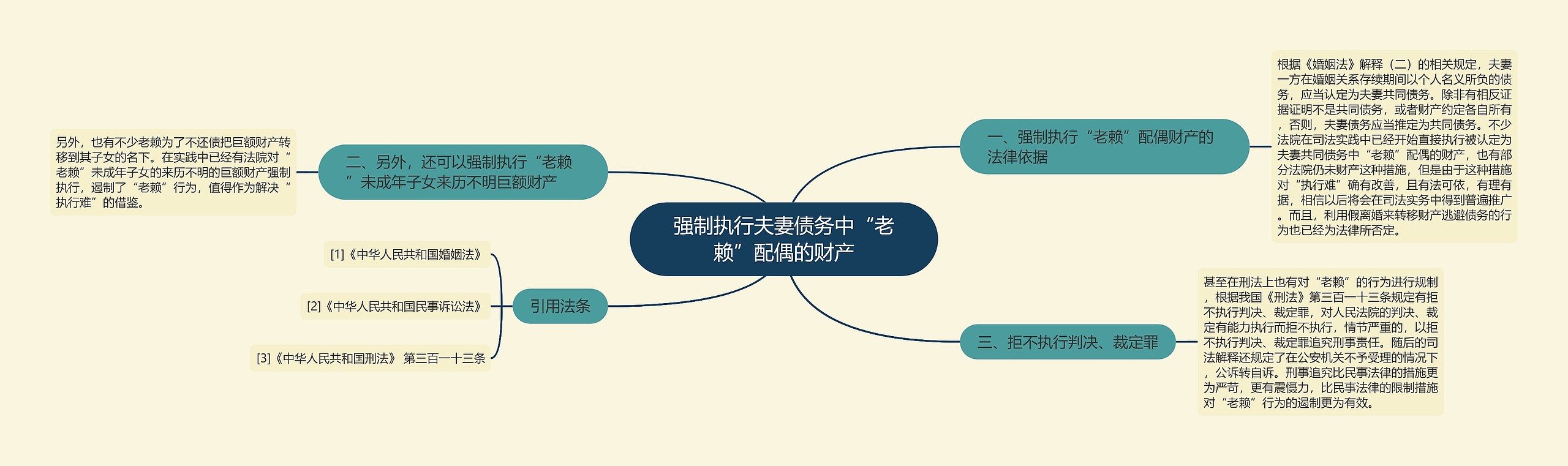 强制执行夫妻债务中“老赖”配偶的财产