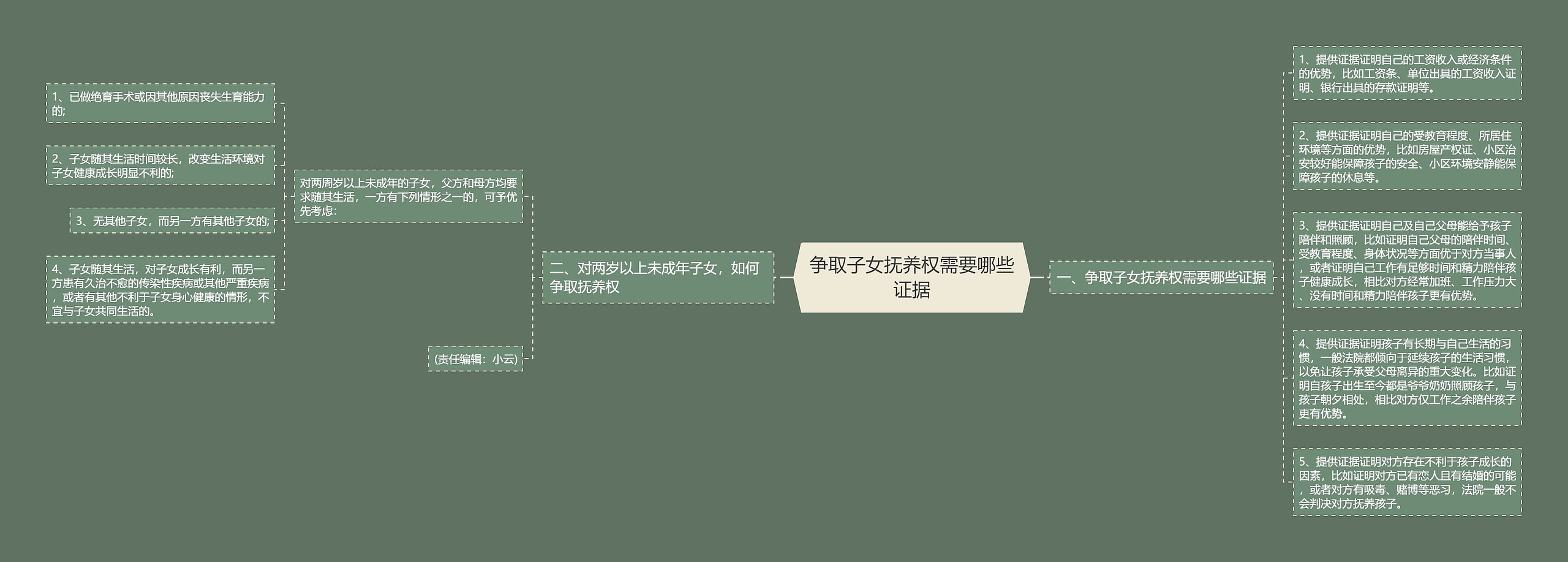 争取子女抚养权需要哪些证据 争取子女抚养权需要哪些证据