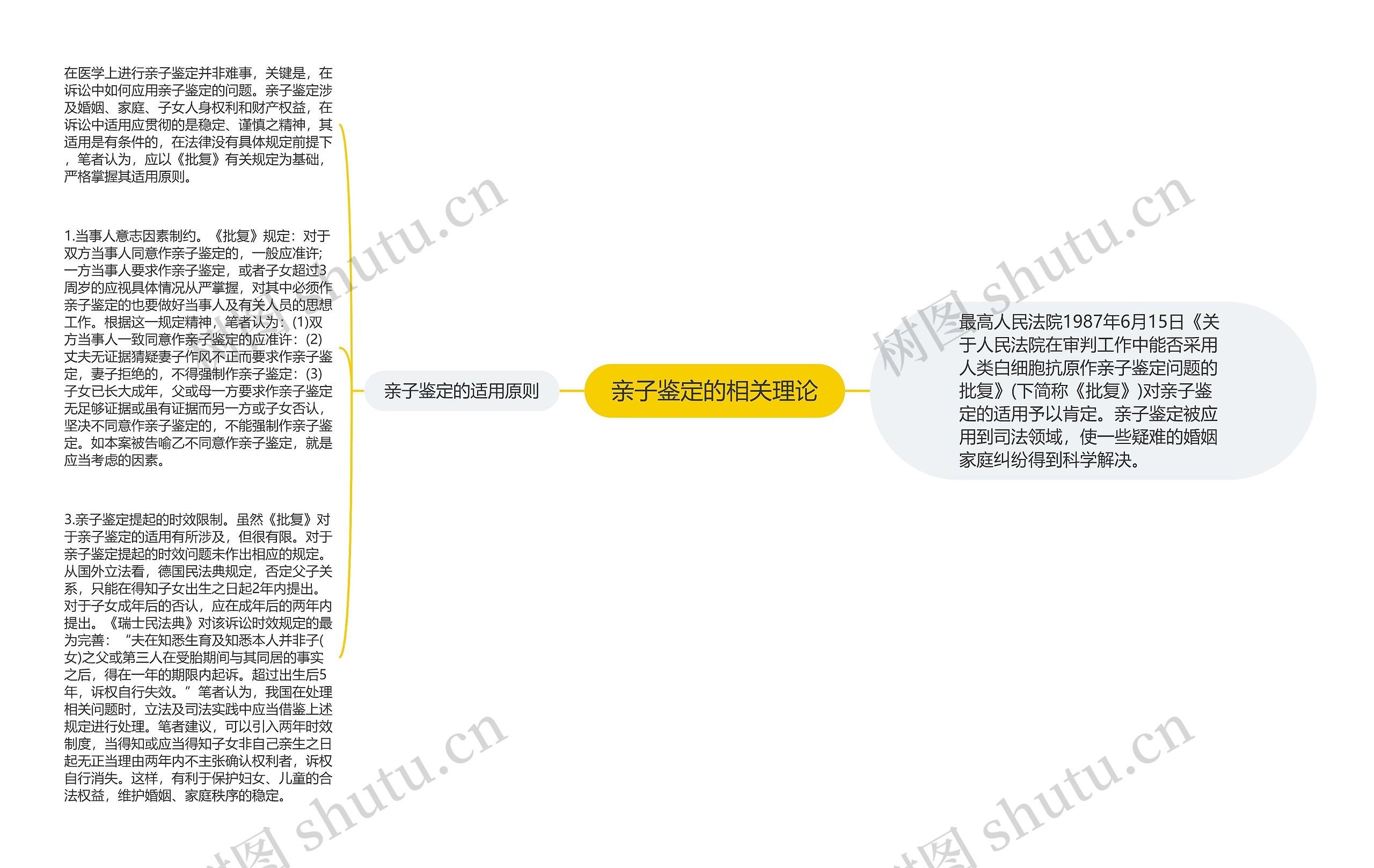 亲子鉴定的相关理论