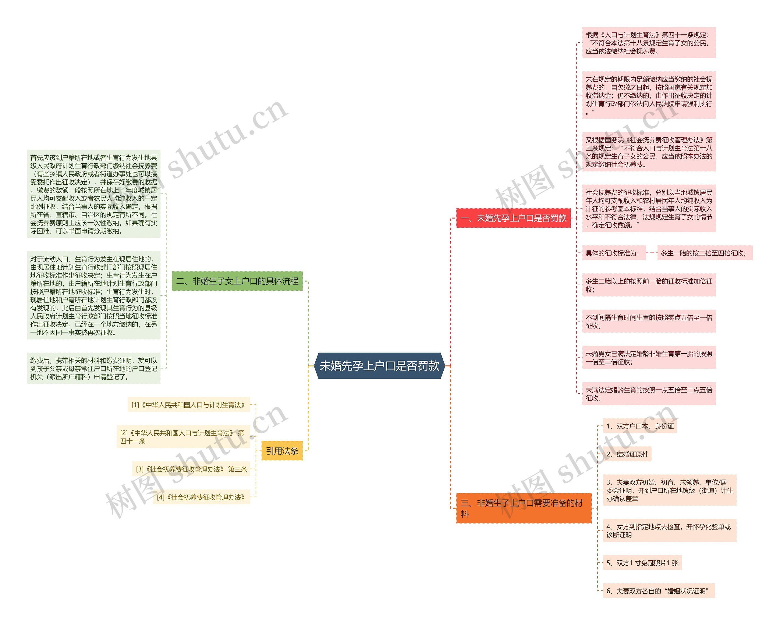 未婚先孕上户口是否罚款 未婚先孕上户口是否罚款