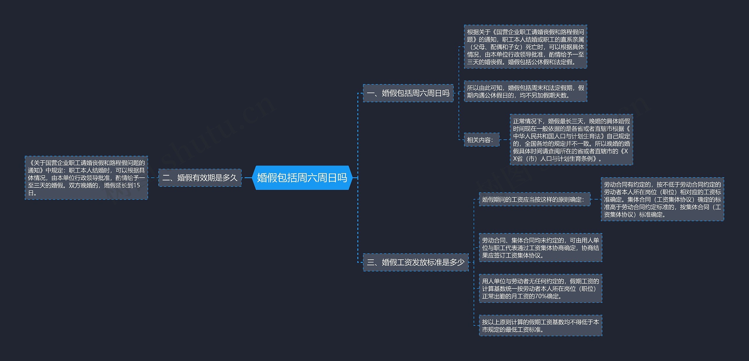 婚假包括周六周日吗思维导图