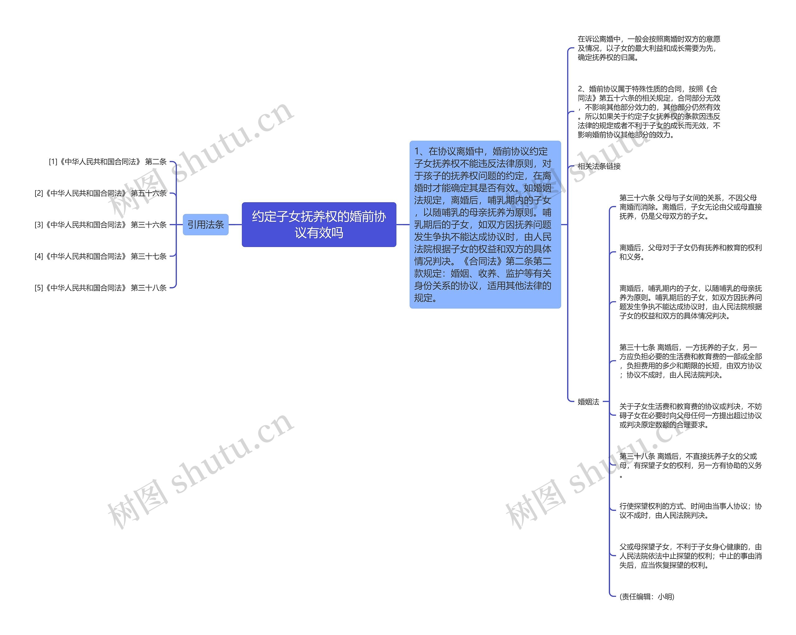 约定子女抚养权的婚前协议有效吗 约定子女抚养权的婚前协议有效吗