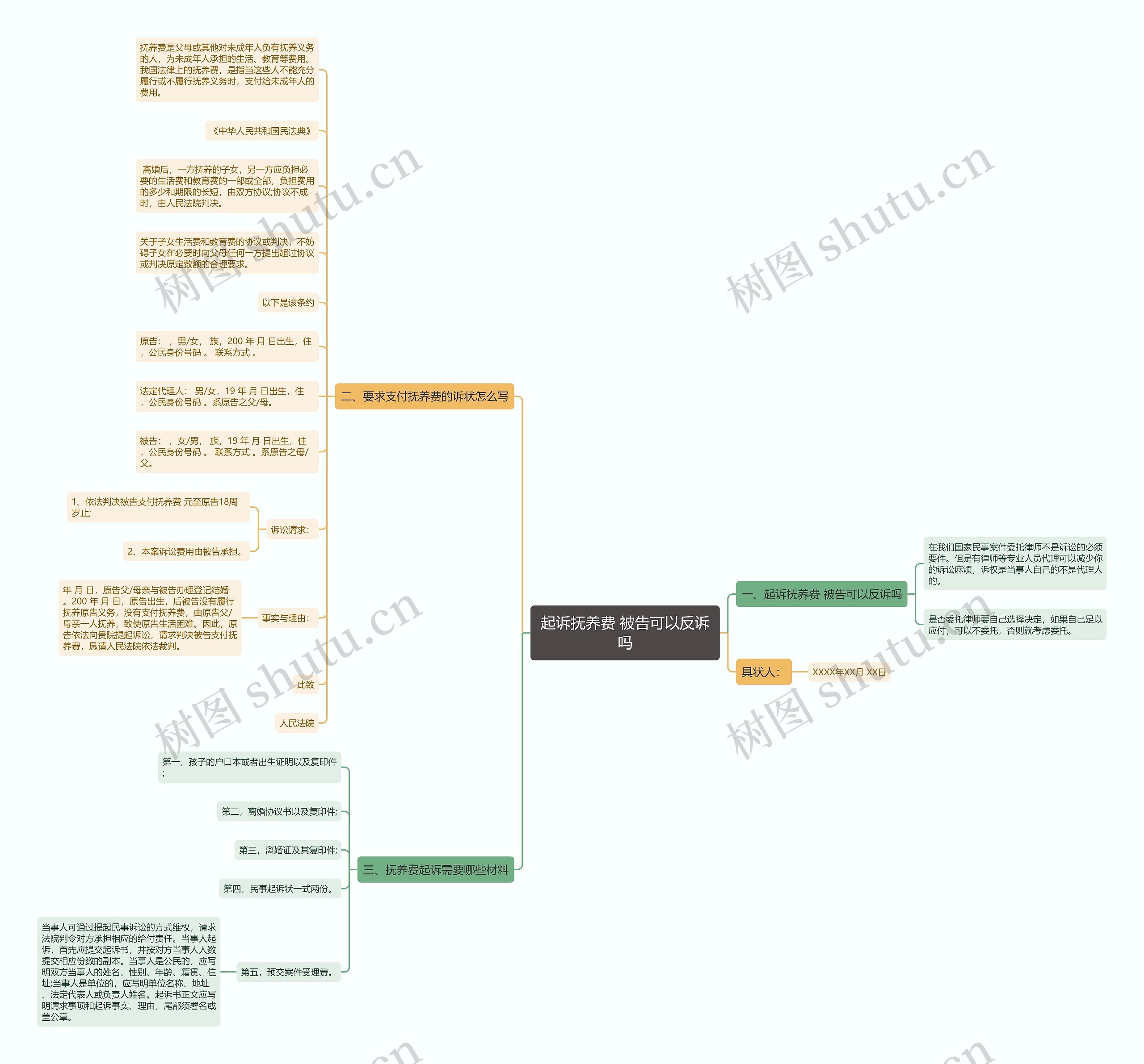 起诉抚养费 被告可以反诉吗思维导图