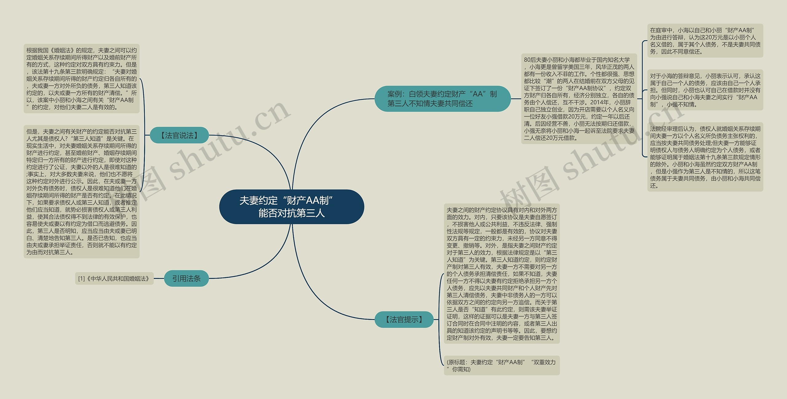 夫妻约定“财产AA制” 能否对抗第三人 夫妻约定“财产AA制” 能否对抗第三人