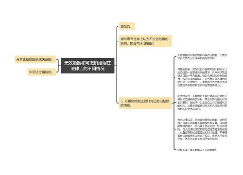 无效婚姻和可撤销婚姻在法律上的不同情况