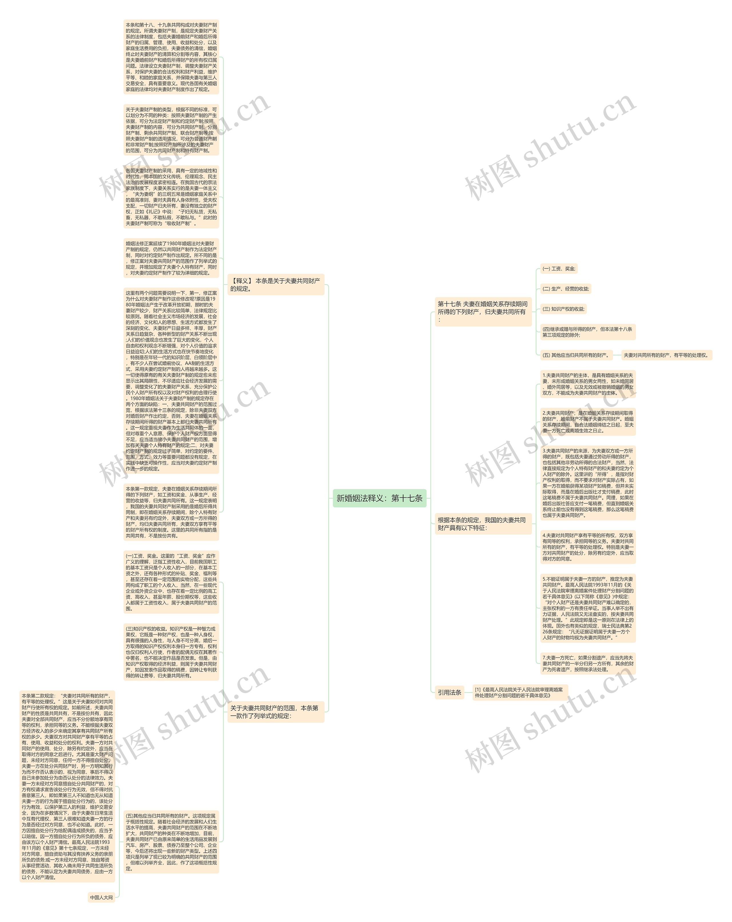 新婚姻法释义：第十七条思维导图