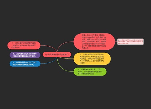 社会抚养费征收对象简介