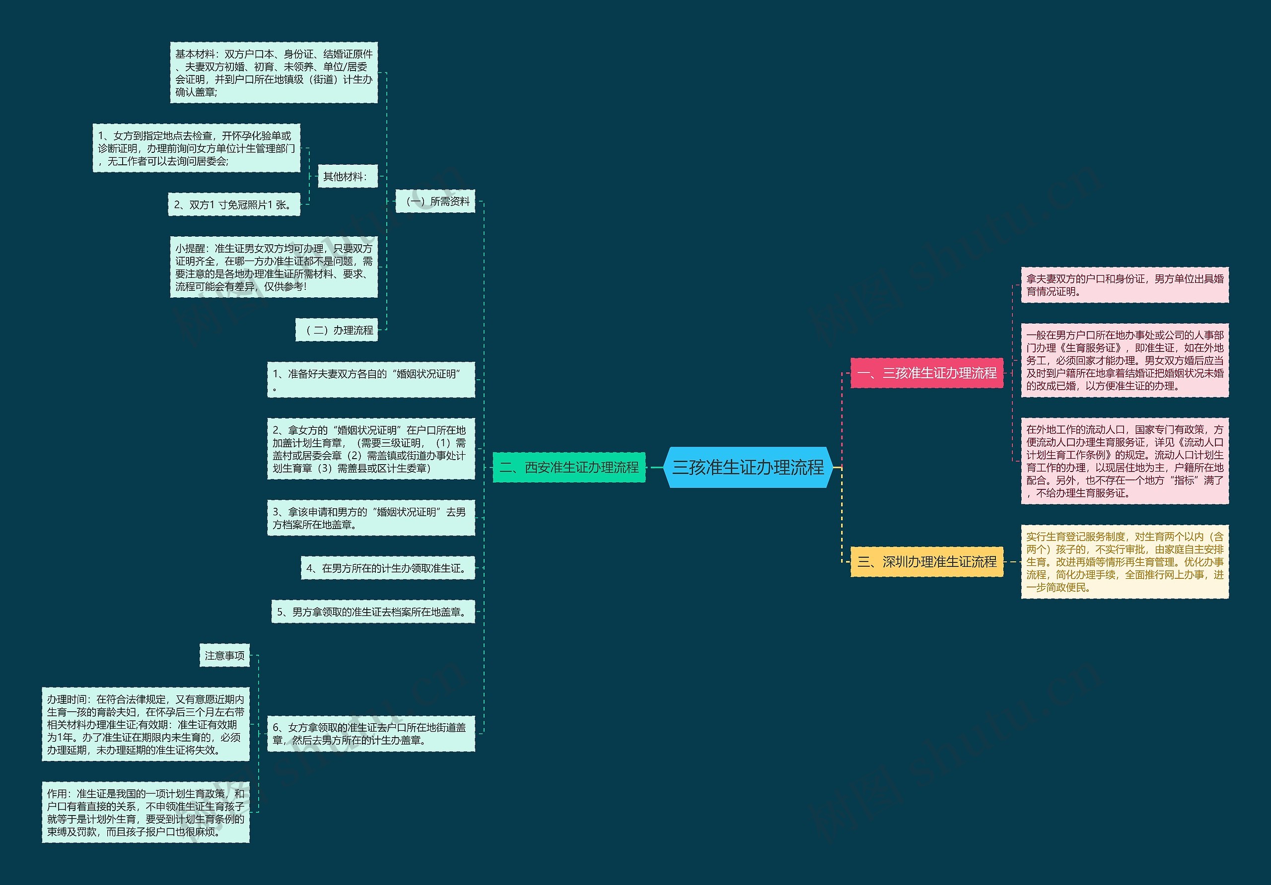 三孩准生证办理流程 三孩准生证办理流程