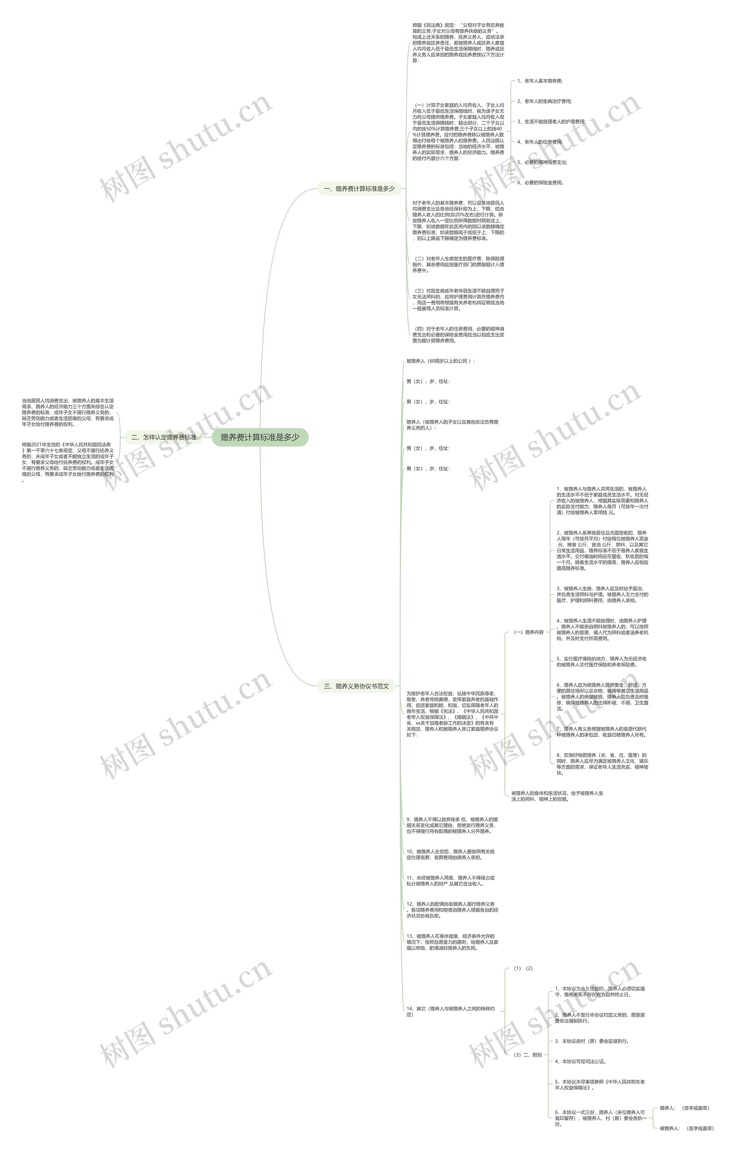 赡养费计算标准是多少思维导图
