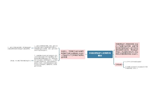 申请变更监护人的情形有哪些