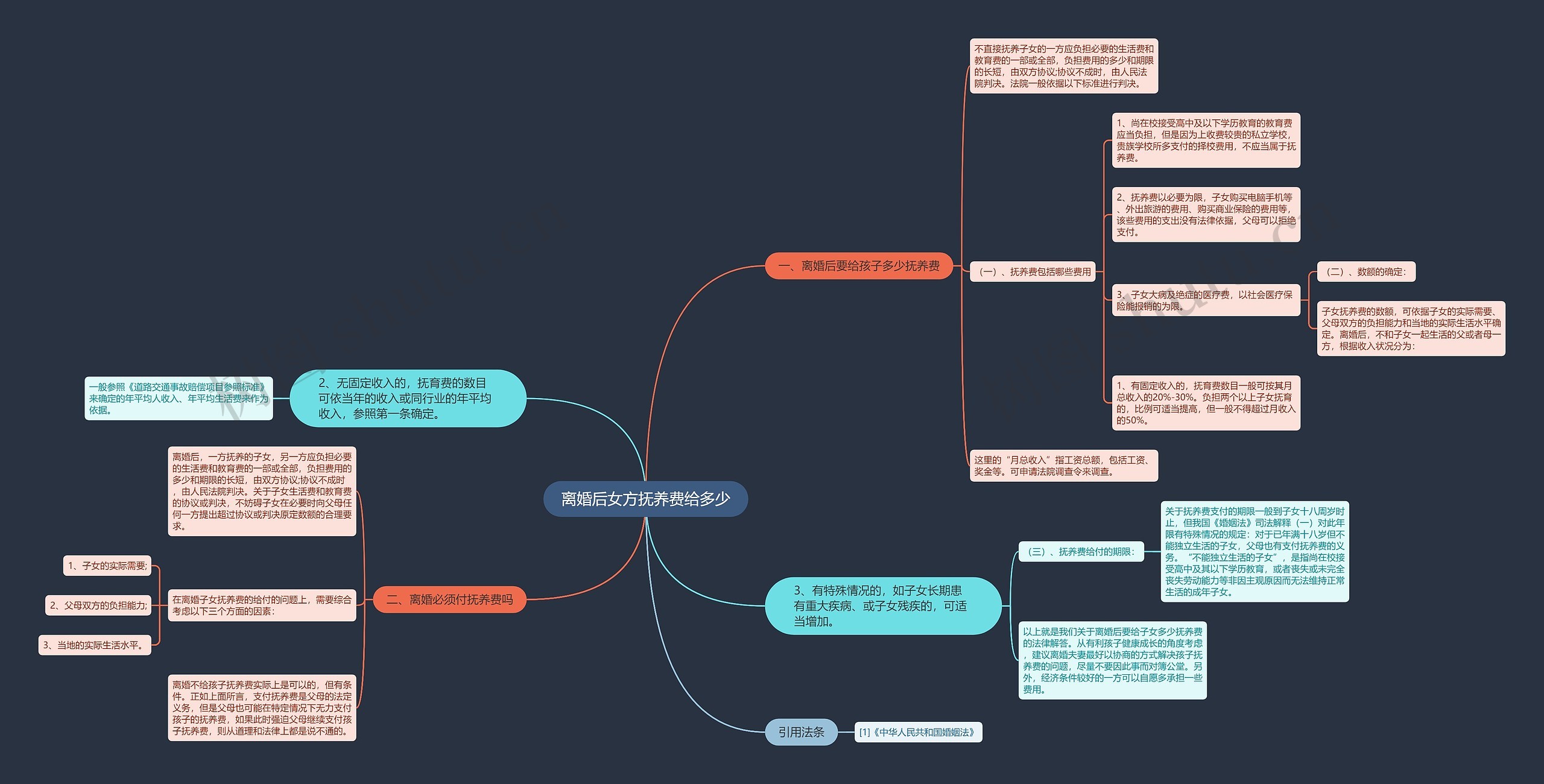 离婚后女方抚养费给多少 离婚后女方抚养费给多少