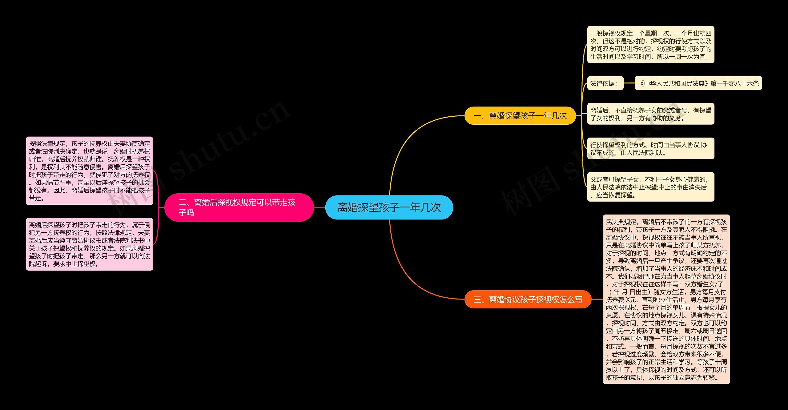 离婚探望孩子一年几次思维导图